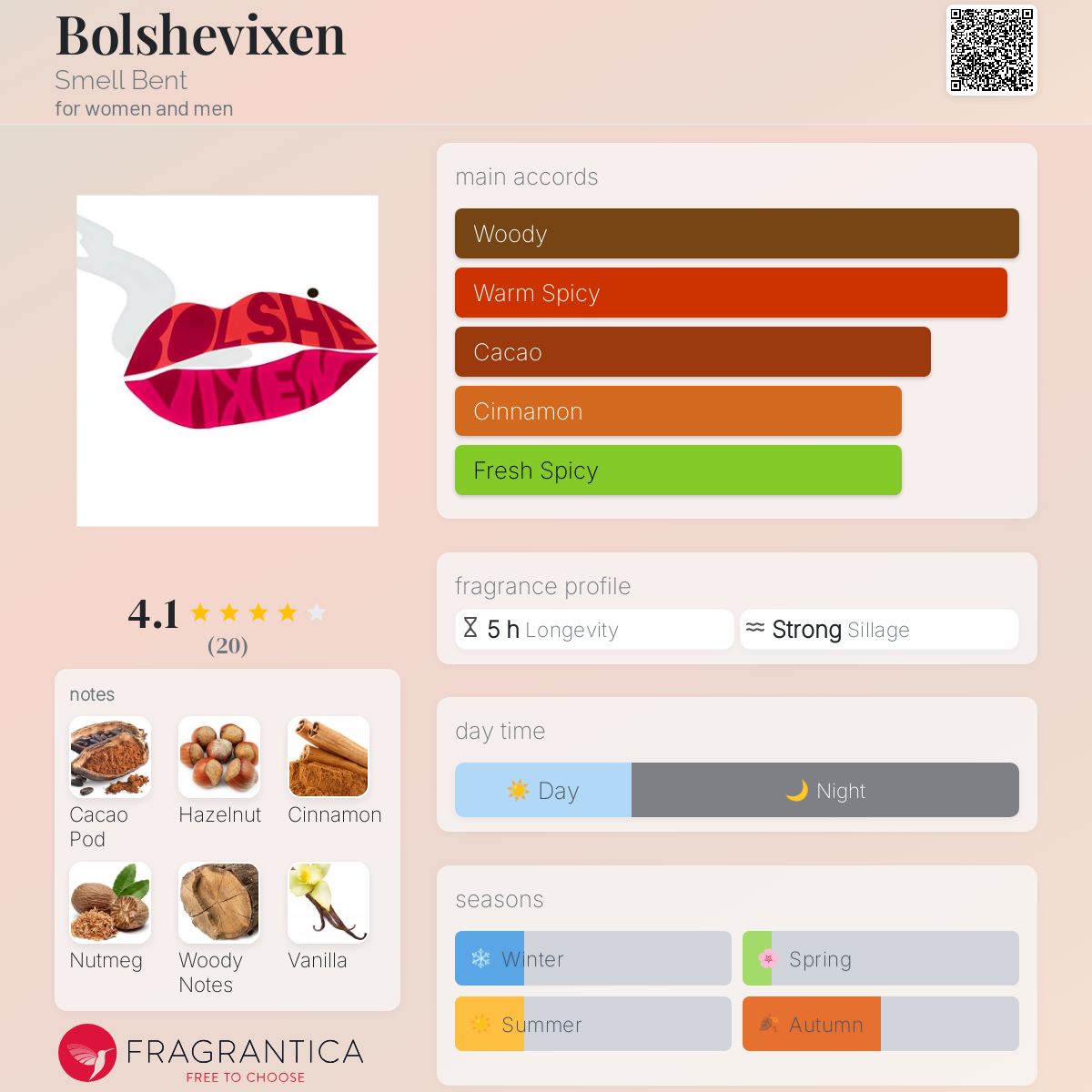 عطر ادکلن بلشویکسن اسمل بنت - Bolshevixen Smell Bent - بررسی، قیمت و خرید