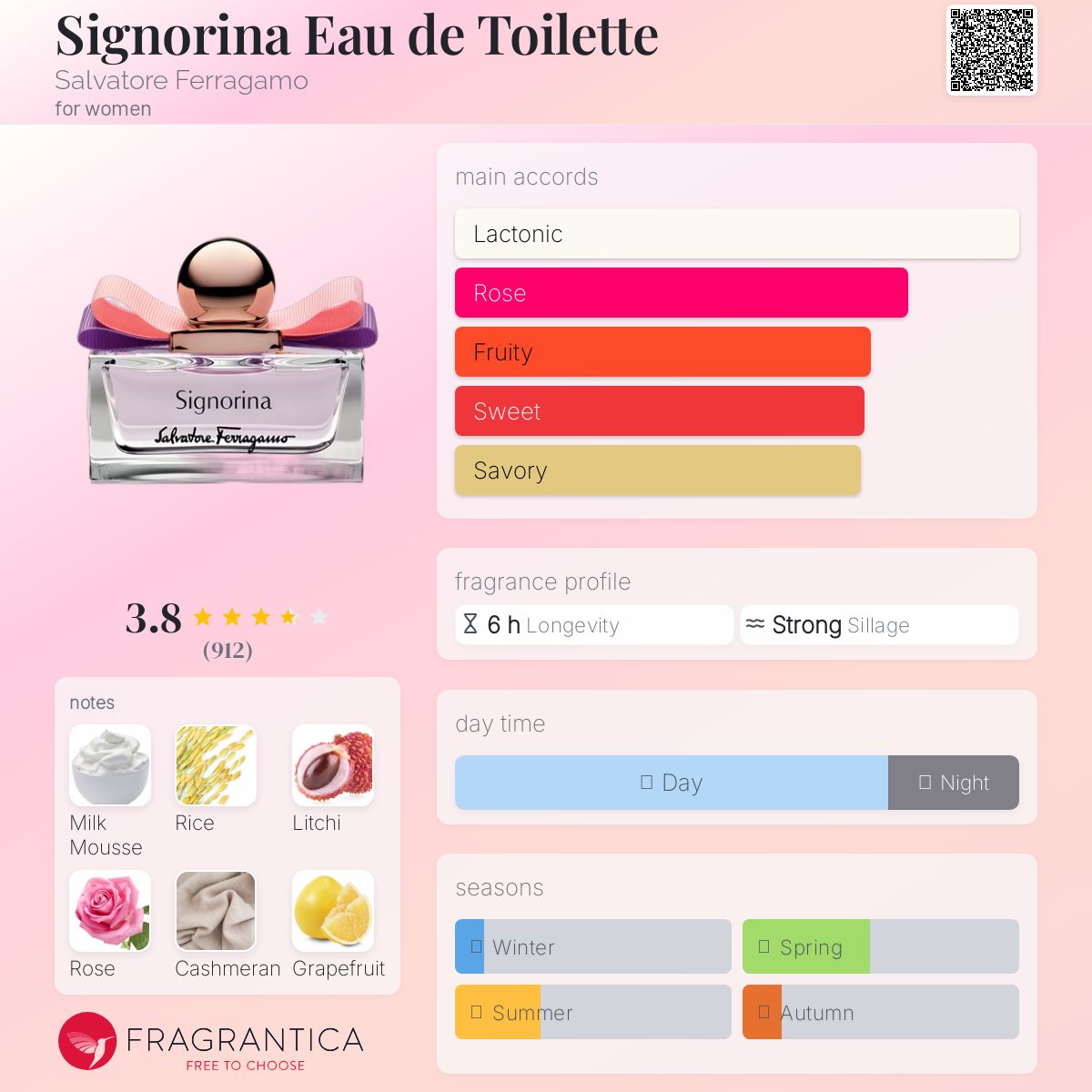 عطر ادکلن سیگنورینا او دو تویلت سالواتوره فراگامو - Signorina Eau de Toilette Salvatore Ferragamo - بررسی، قیمت و خرید