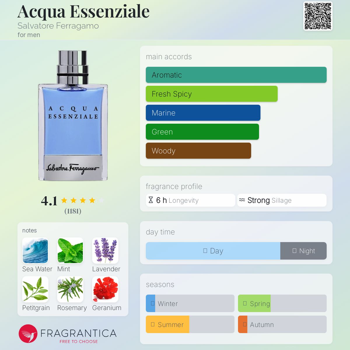 عطر ادکلن آکوا اسنزیاله سالواتوره فراگامو - Acqua Essenziale Salvatore Ferragamo - بررسی، قیمت و خرید