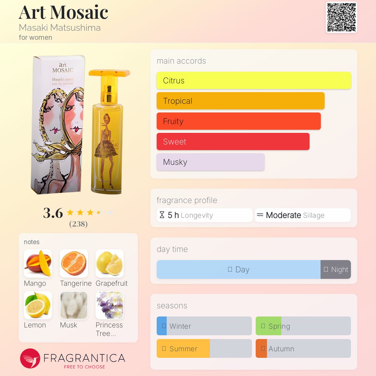 عطر ادکلن آرت موزاییک ماساکی ماتسوشیما - Art Mosaic Masaki Matsushima - بررسی، قیمت و خرید