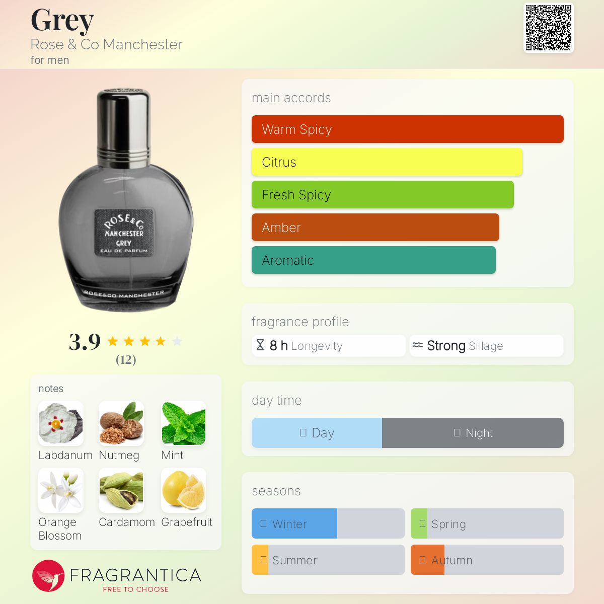 عطر ادکلن گری رز اَند کو منچستر - Grey Rose & Co Manchester - بررسی، قیمت و خرید