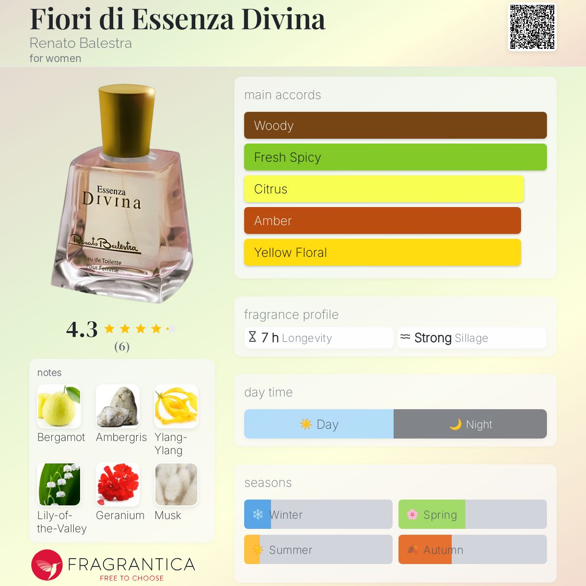 عطر ادکلن فیوری دی اسانزا دیوینا رِناتو بالسترا - Fiori di Essenza Divina Renato Balestra - بررسی، قیمت و خرید