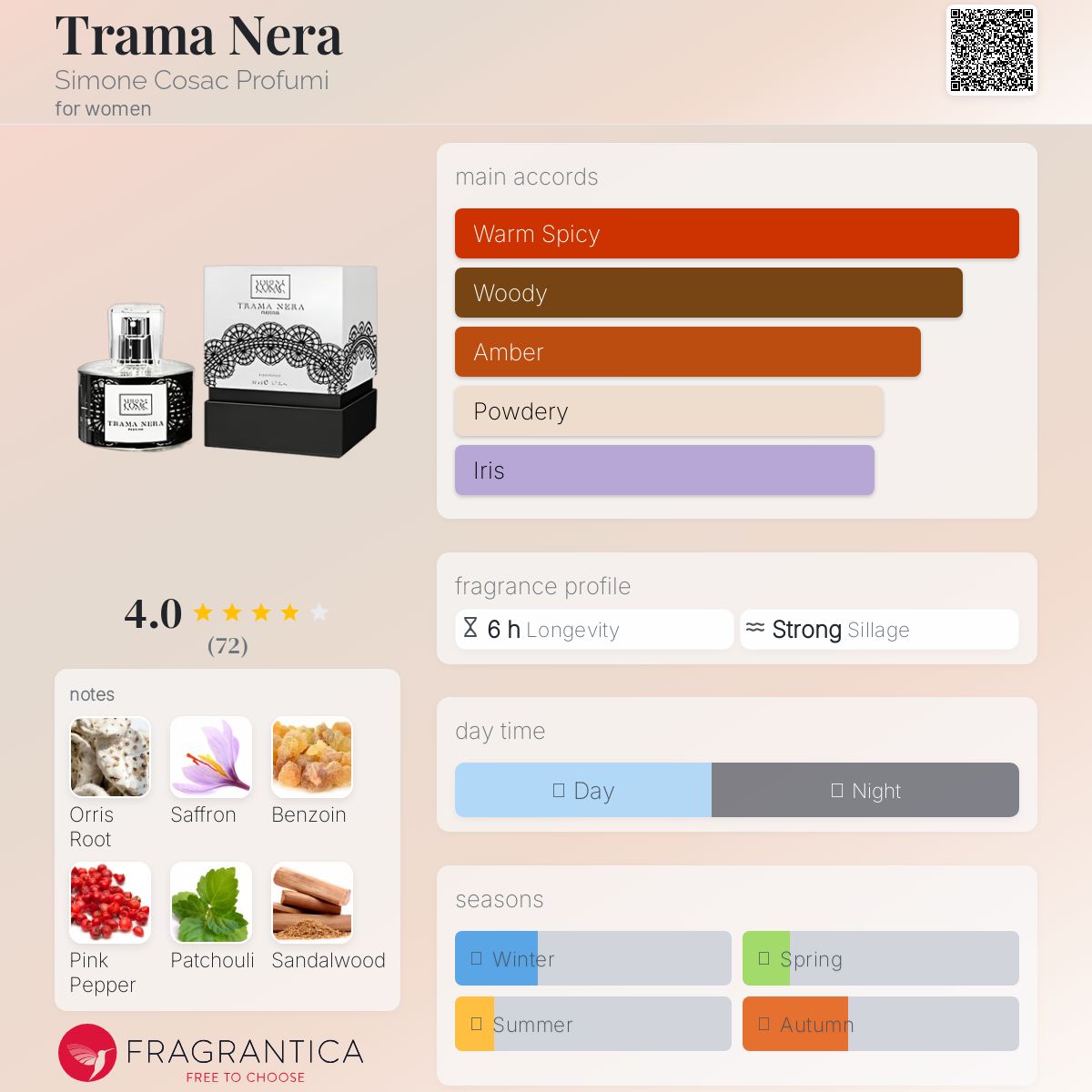 عطر ادکلن تراما نرا سیمونه کوساک پروفومی - Trama Nera Simone Cosac Profumi - بررسی، قیمت و خرید