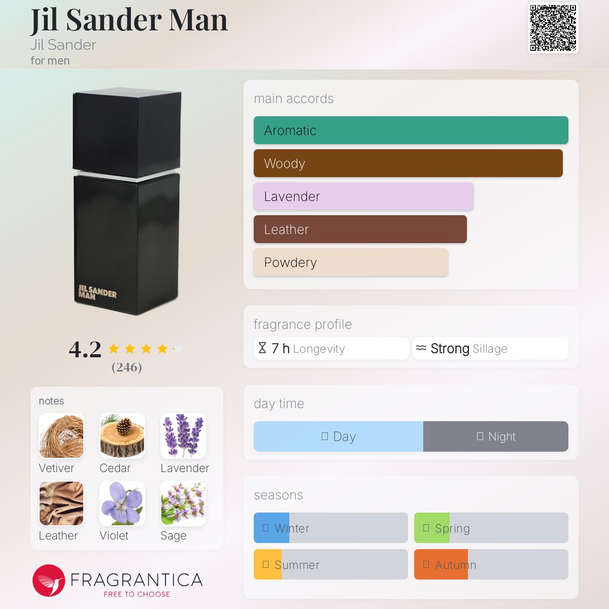 عطر ادکلن جی ساندر من جیل ساندر - Jil Sander Man Jil Sander - بررسی، قیمت و خرید