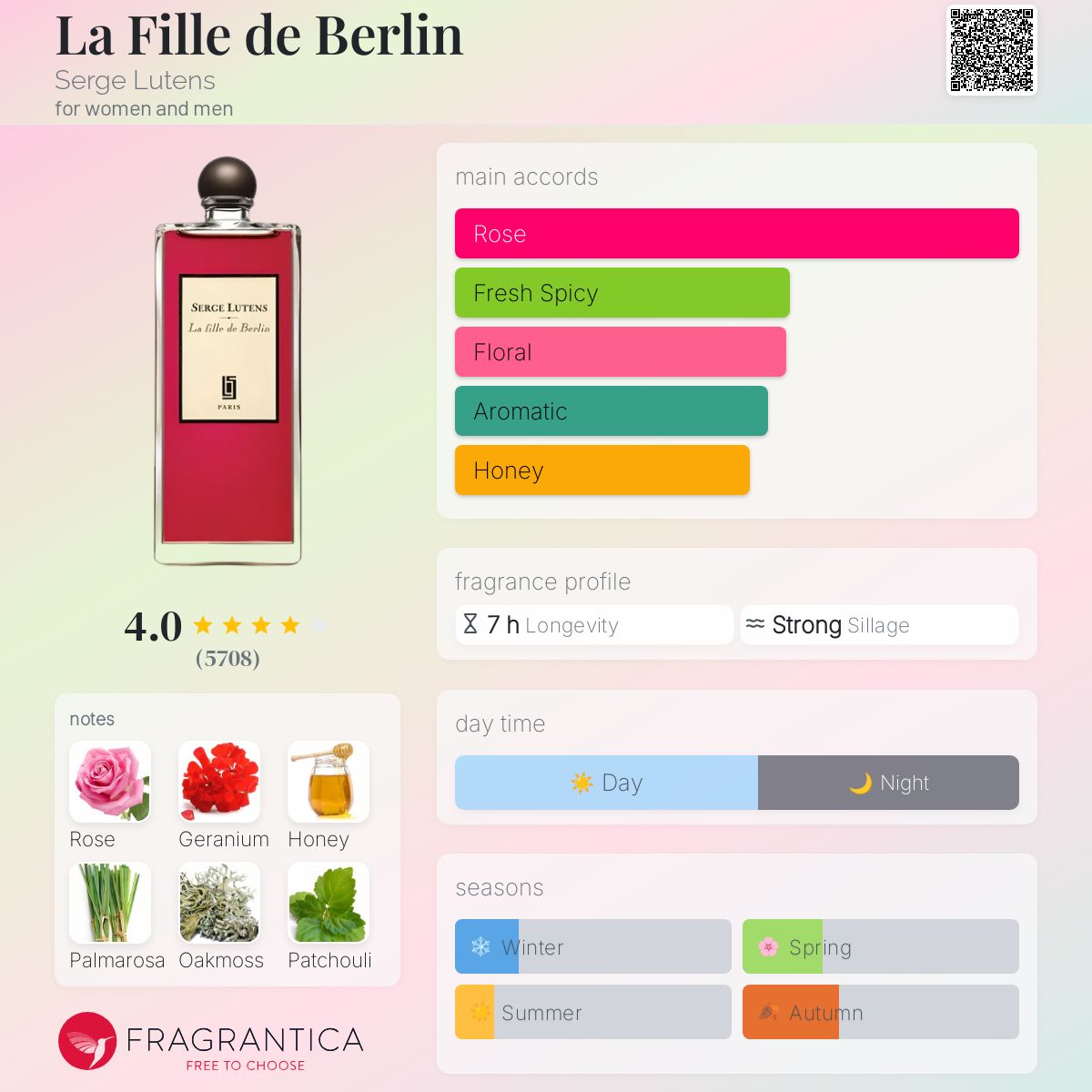 عطر ادکلن لا فیل دو برلین سرژ لوتنس - La Fille de Berlin Serge Lutens - بررسی، قیمت و خرید