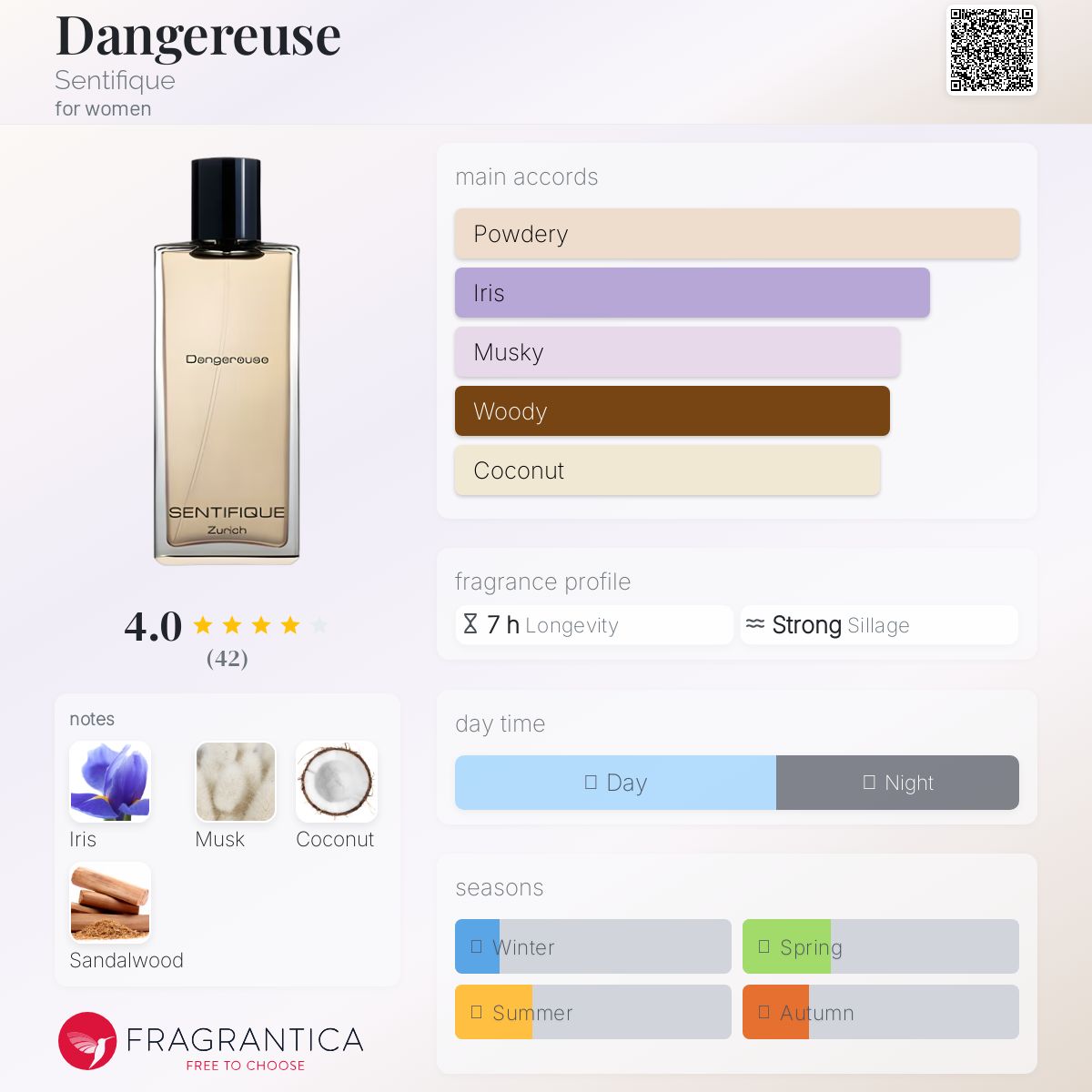 عطر ادکلن دانژروز سن تی فیک - Dangereuse Sentifique - بررسی، قیمت و خرید