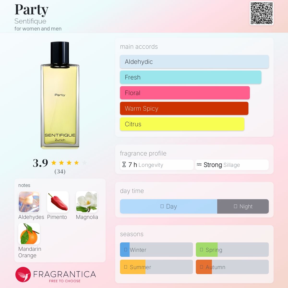 عطر ادکلن پارتی سنتیفیک - Party Sentifique - بررسی، قیمت و خرید