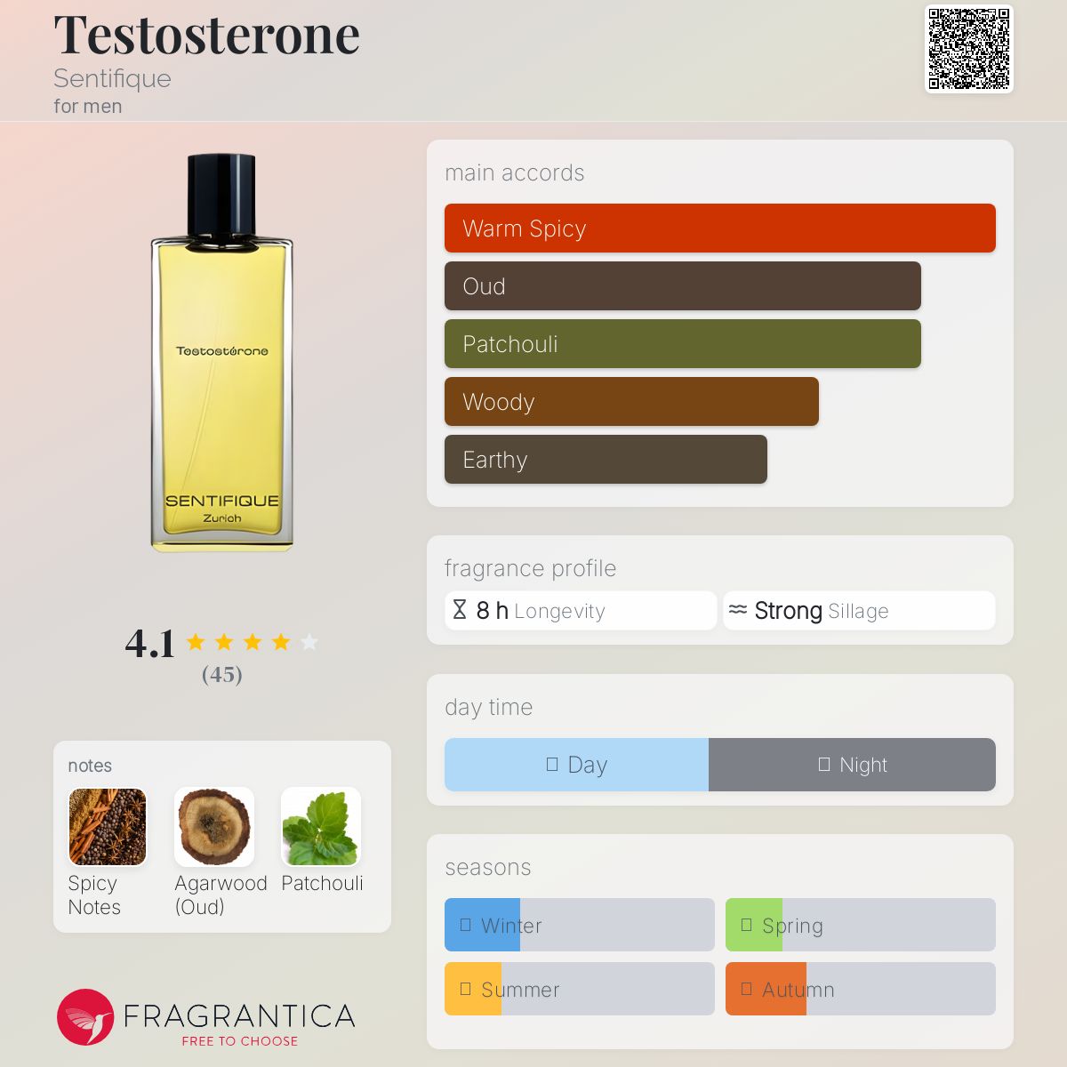 عطر ادکلن تستوسترون سنتیفیک - Testosterone Sentifique - بررسی، قیمت و خرید
