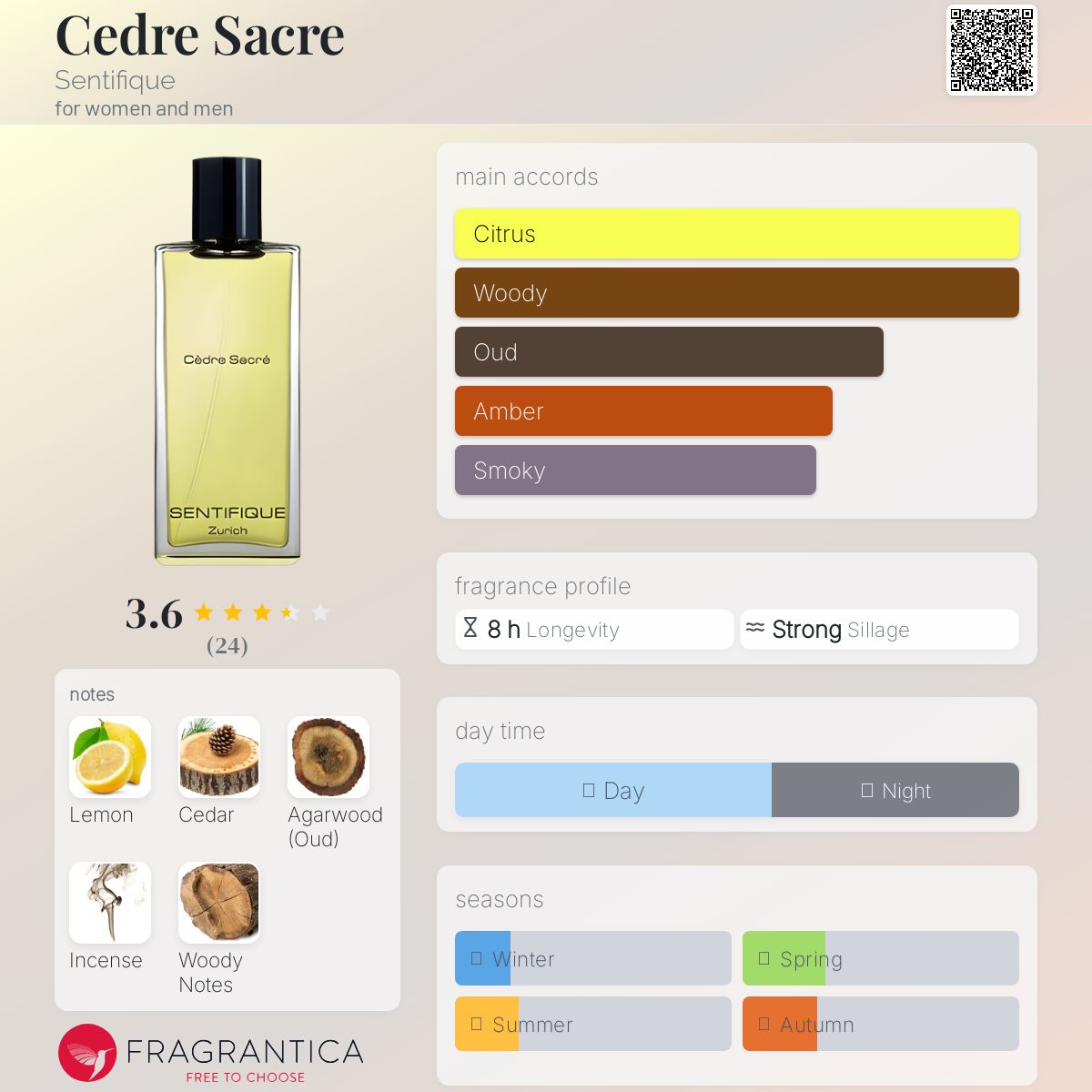 عطر ادکلن سدره ساکره سنتیفیک - Cedre Sacre Sentifique - بررسی، قیمت و خرید