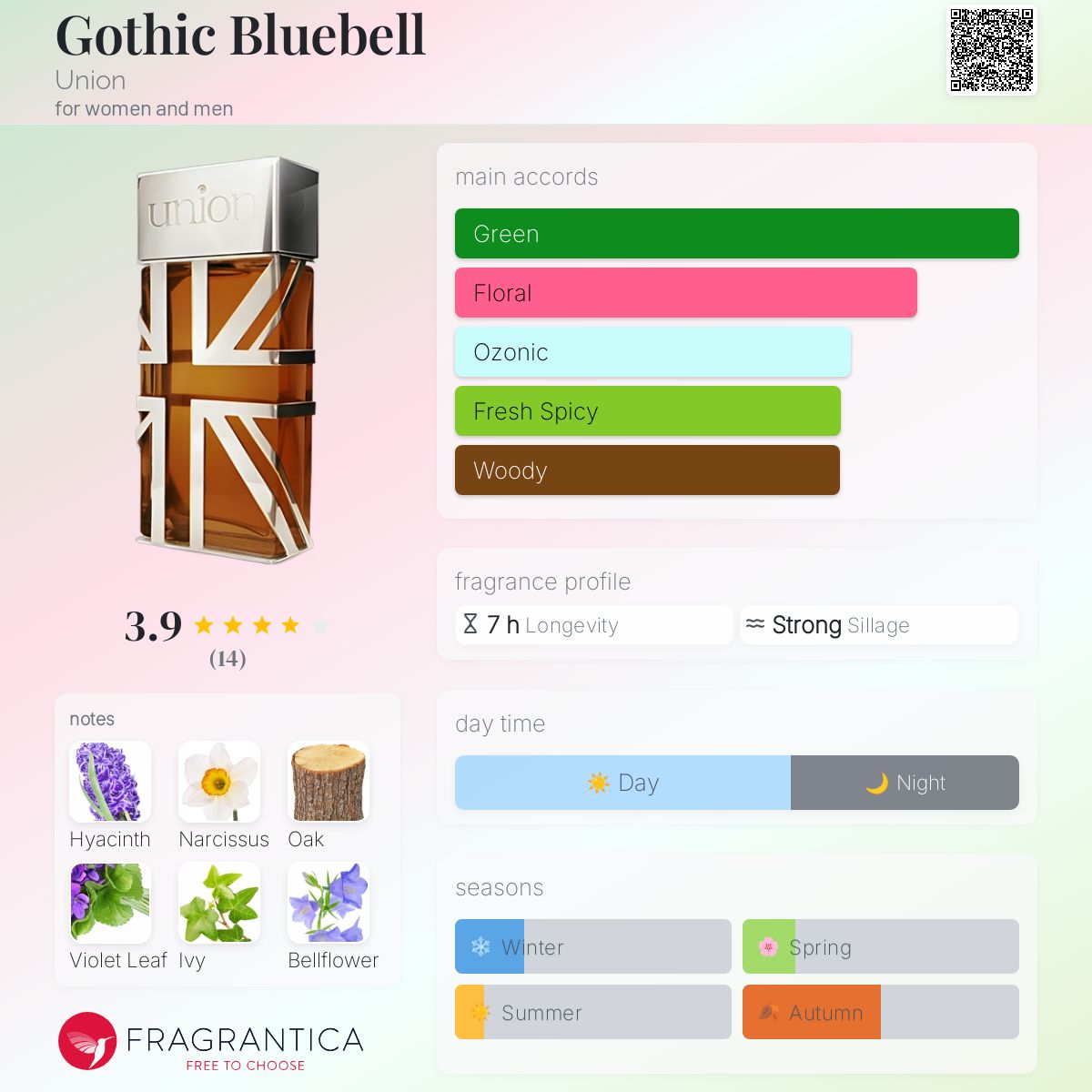 عطر ادکلن گاتیک بلو بل یونیون - Gothic Bluebell Union - بررسی، قیمت و خرید