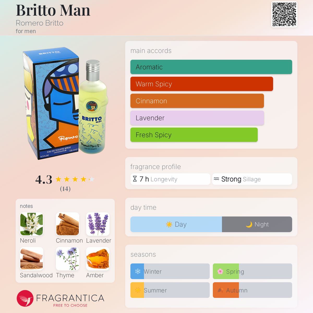 عطر ادکلن بریتتو من رومرو بریتو - Britto Man Romero Britto - بررسی، قیمت و خرید