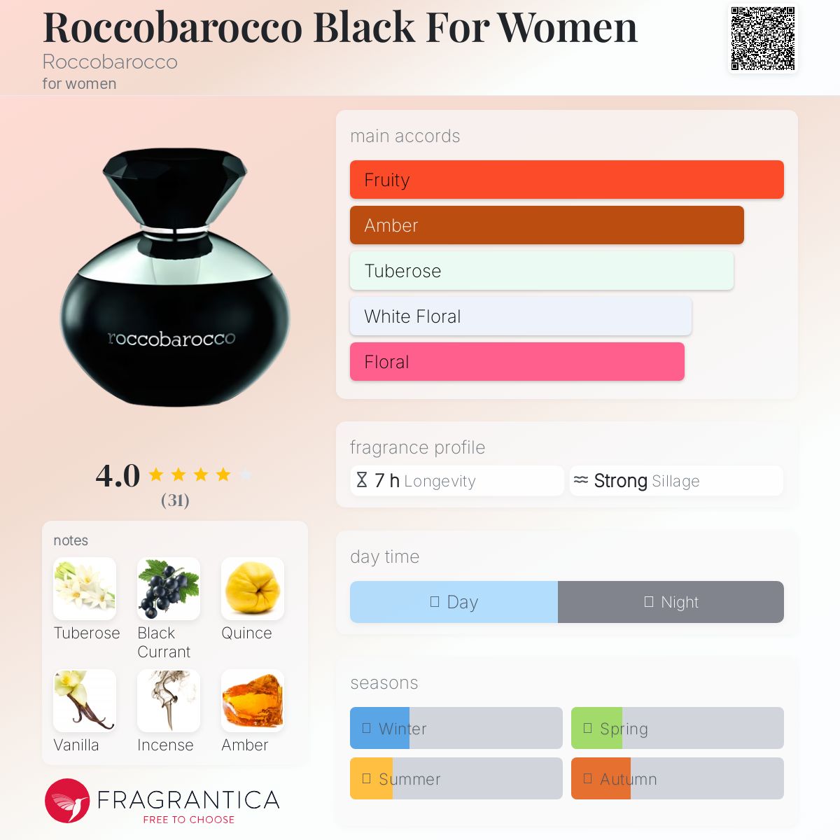 عطر ادکلن روکوباراکو بلک فور وومن روکوباراکو - Roccobarocco Black For Women Roccobarocco - بررسی، قیمت و خرید