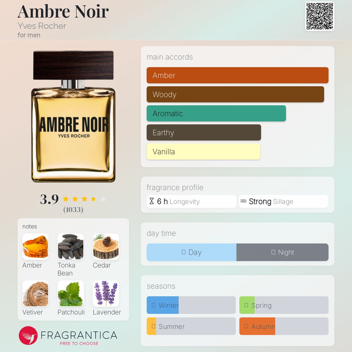 عطر ادکلن آمبر نوآر ایوروشه - Ambre Noir Yves Rocher - بررسی، قیمت و خرید