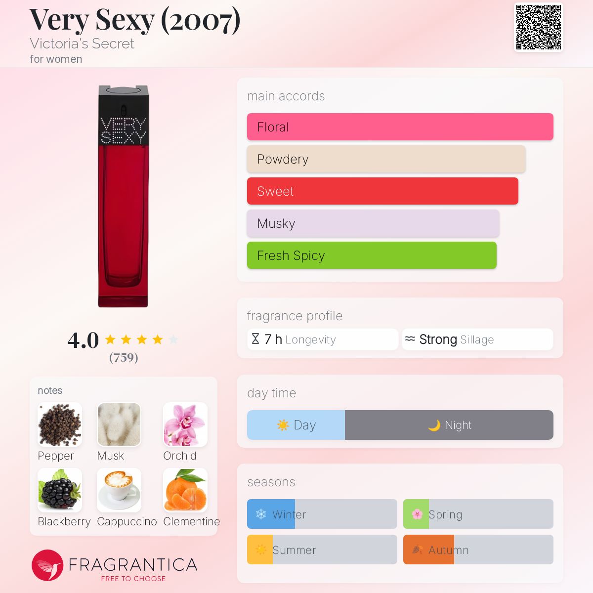 عطر ادکلن وری سکسی ویکتوریا سیکرت - Very Sexy (2007) Victoria's Secret - بررسی، قیمت و خرید