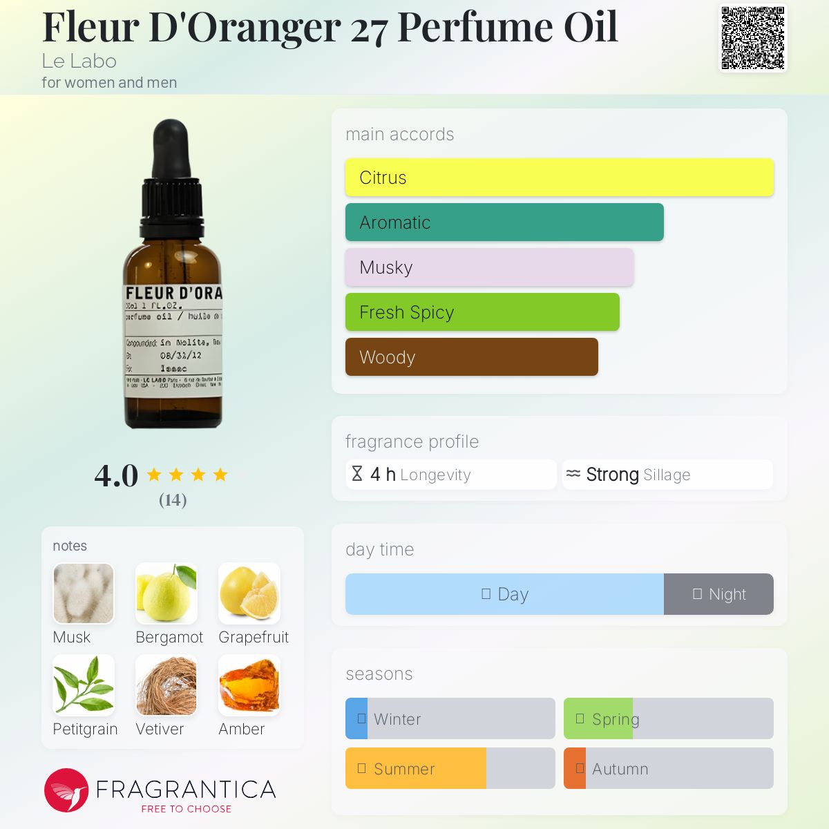 عطر ادکلن فلور دو اورانجر ۲۷ پرفیوم اویل ل لابو - Fleur D'Oranger 27 Perfume Oil Le Labo - بررسی، قیمت و خرید