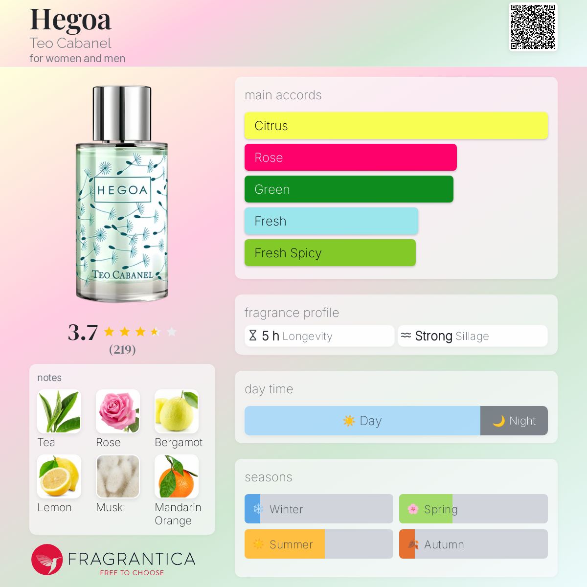عطر ادکلن هگوآ تیو کابانل - Hegoa Teo Cabanel - بررسی، قیمت و خرید