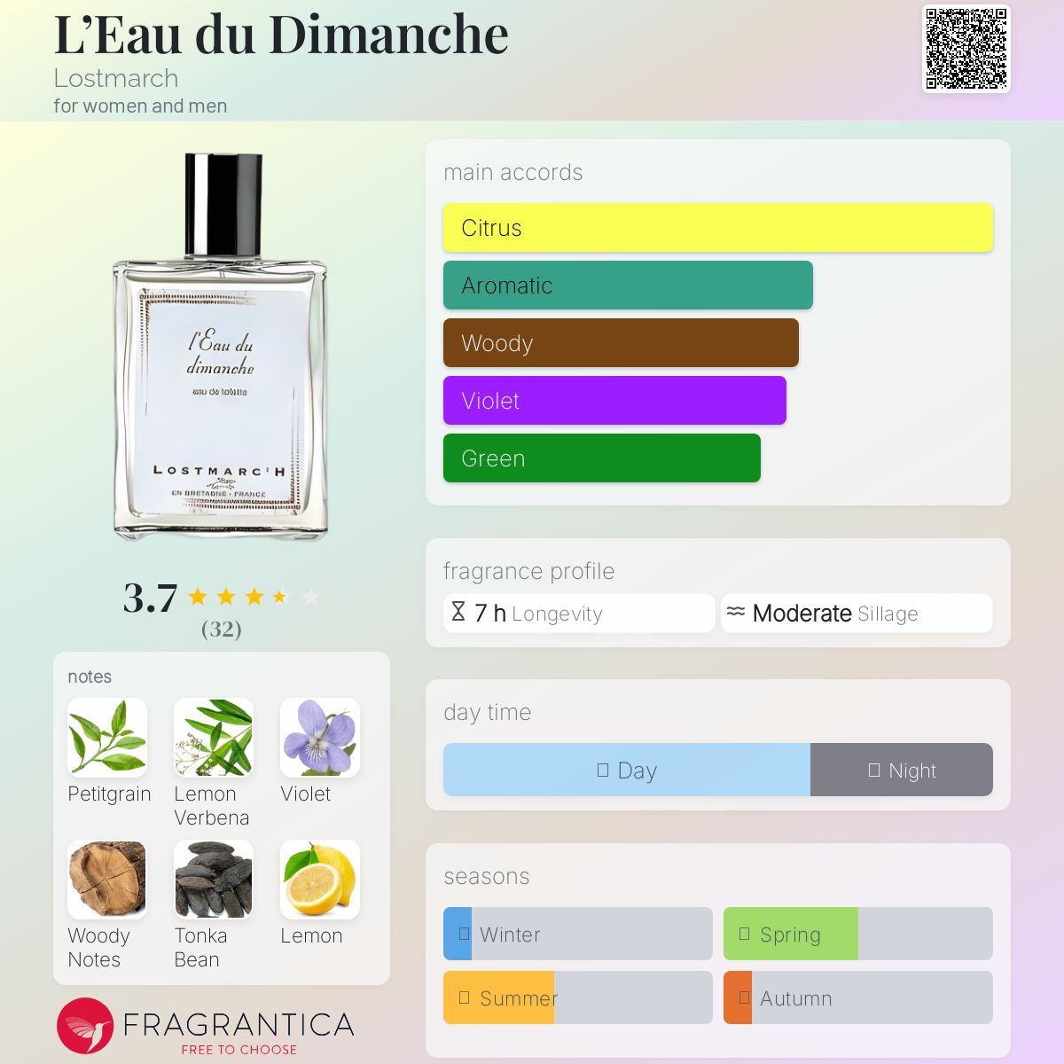 عطر ادکلن لو دو دیمَنش لاستمارچ - L’Eau du Dimanche Lostmarch - بررسی، قیمت و خرید