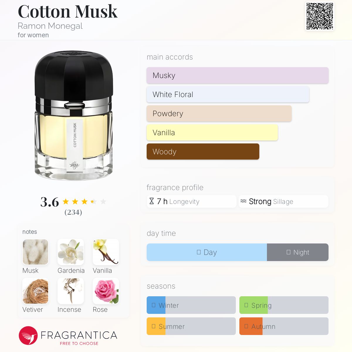 عطر ادکلن کاتن ماسک رامون مونگال - Cotton Musk Ramon Monegal - بررسی، قیمت و خرید
