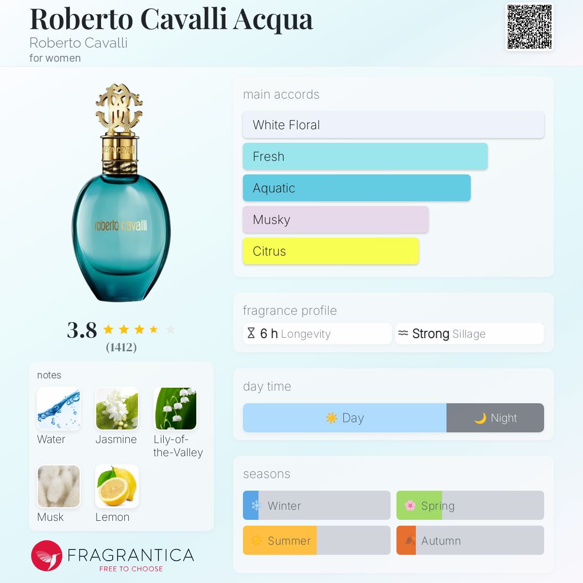عطر ادکلن رابرتو کاوالی آکوا روبerto کاوالی - Roberto Cavalli Acqua Roberto Cavalli - بررسی، قیمت و خرید
