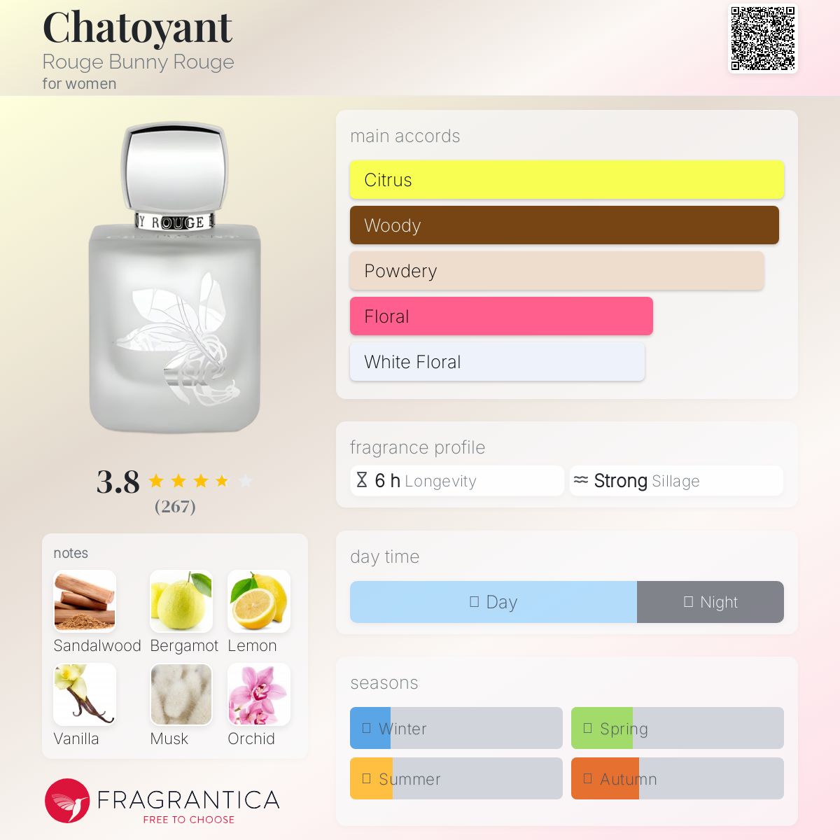 عطر ادکلن چاتویانت روج بانی روج - Chatoyant Rouge Bunny Rouge - بررسی، قیمت و خرید