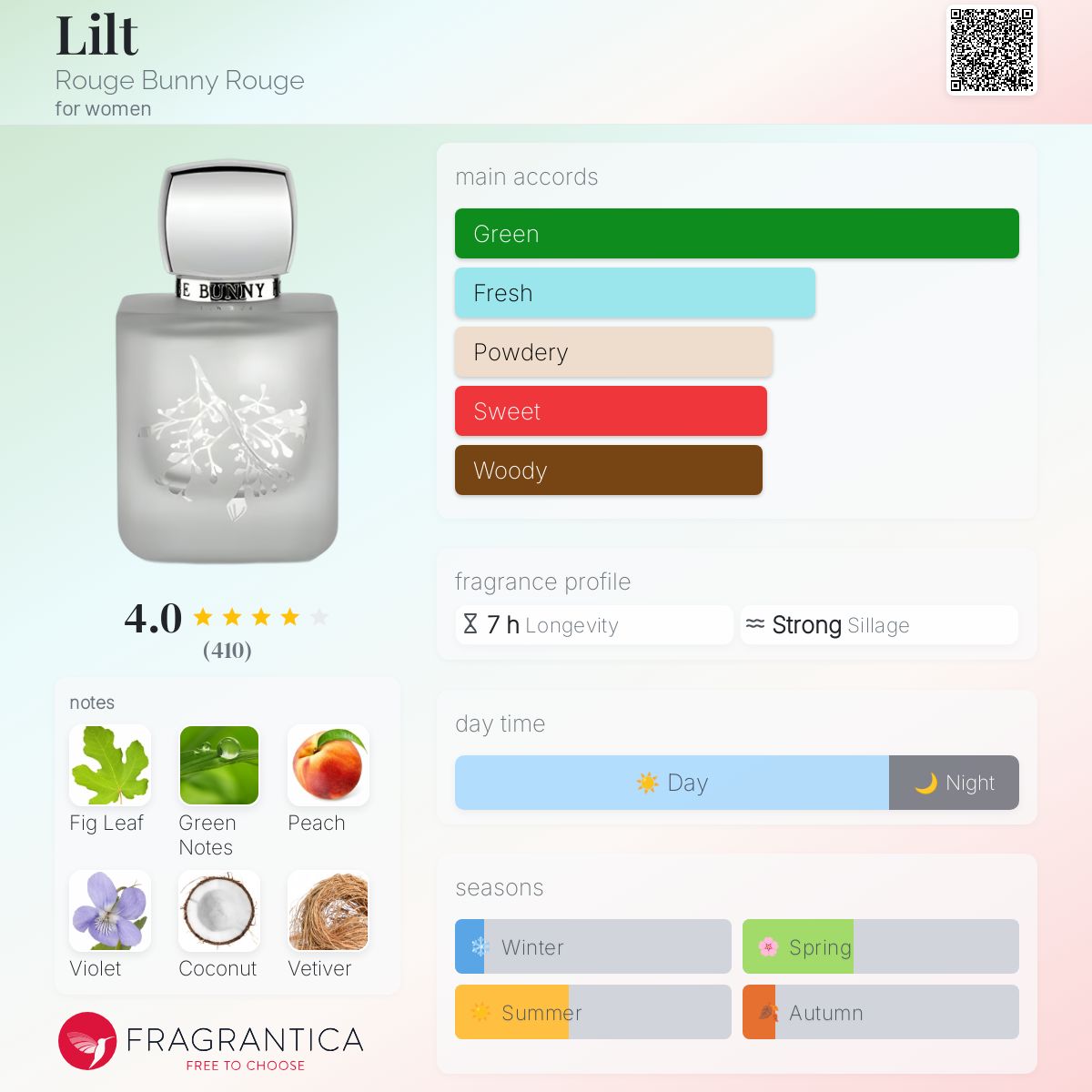 عطر ادکلن لیلْت روژ بانی روژ - Lilt Rouge Bunny Rouge - بررسی، قیمت و خرید