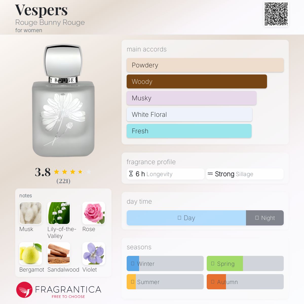 عطر ادکلن وسپرز روژ بانی روژ - Vespers Rouge Bunny Rouge - بررسی، قیمت و خرید