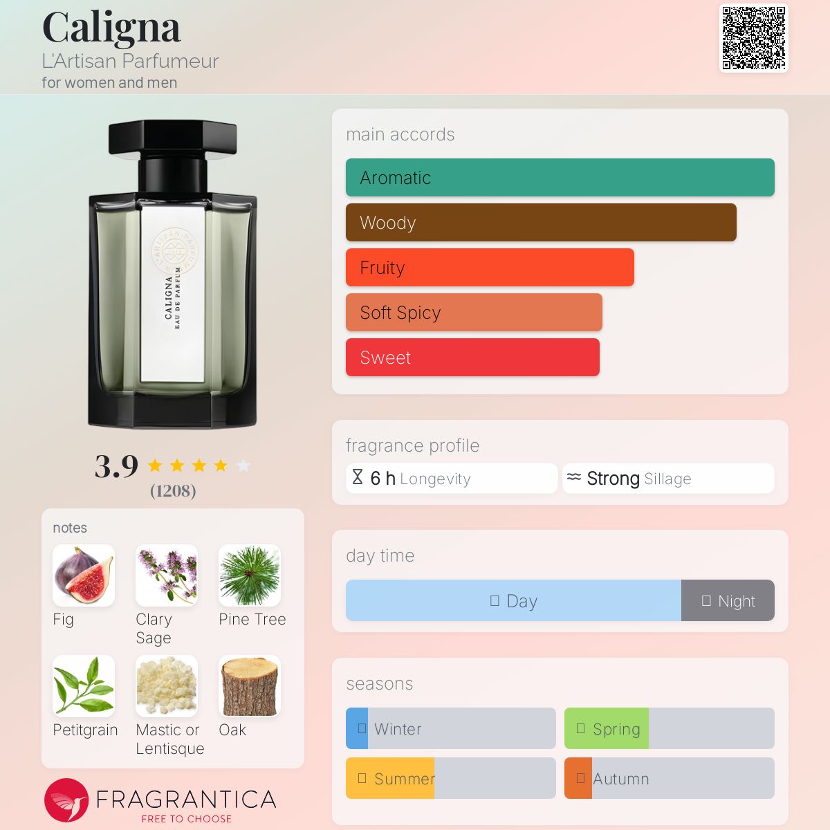 عطر ادکلن کالینا لارتیزان پرفیومر - Caligna L'Artisan Parfumeur - بررسی، قیمت و خرید