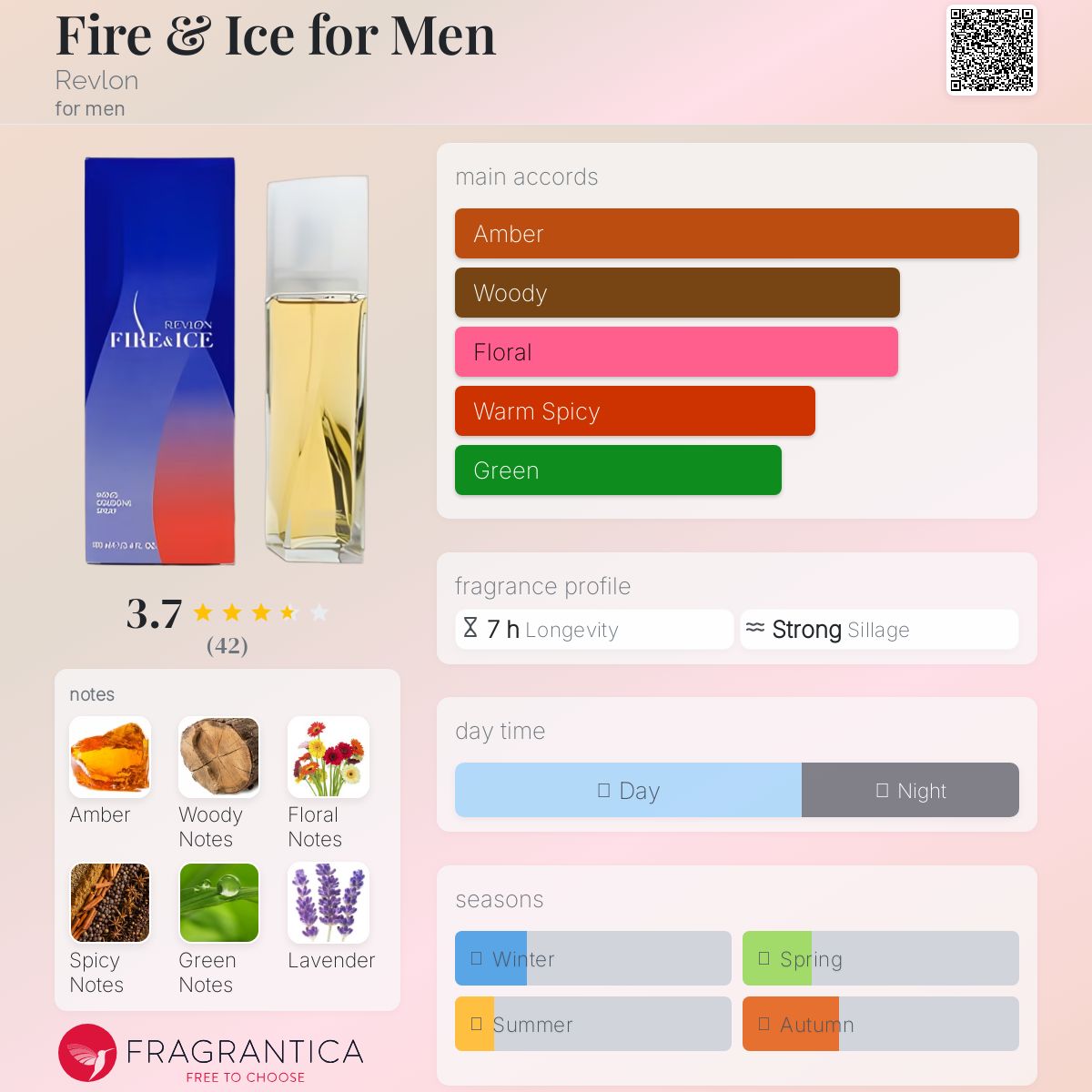 عطر ادکلن فایر اند آیس فور من رولون - Fire & Ice for Men Revlon - بررسی، قیمت و خرید