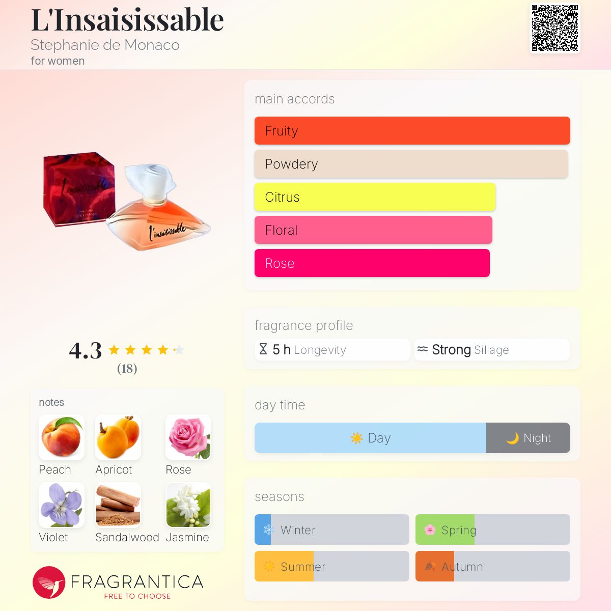 عطر ادکلن لنسیزیبل استفانی دو موناکو - L'Insaisissable Stephanie de Monaco - بررسی، قیمت و خرید