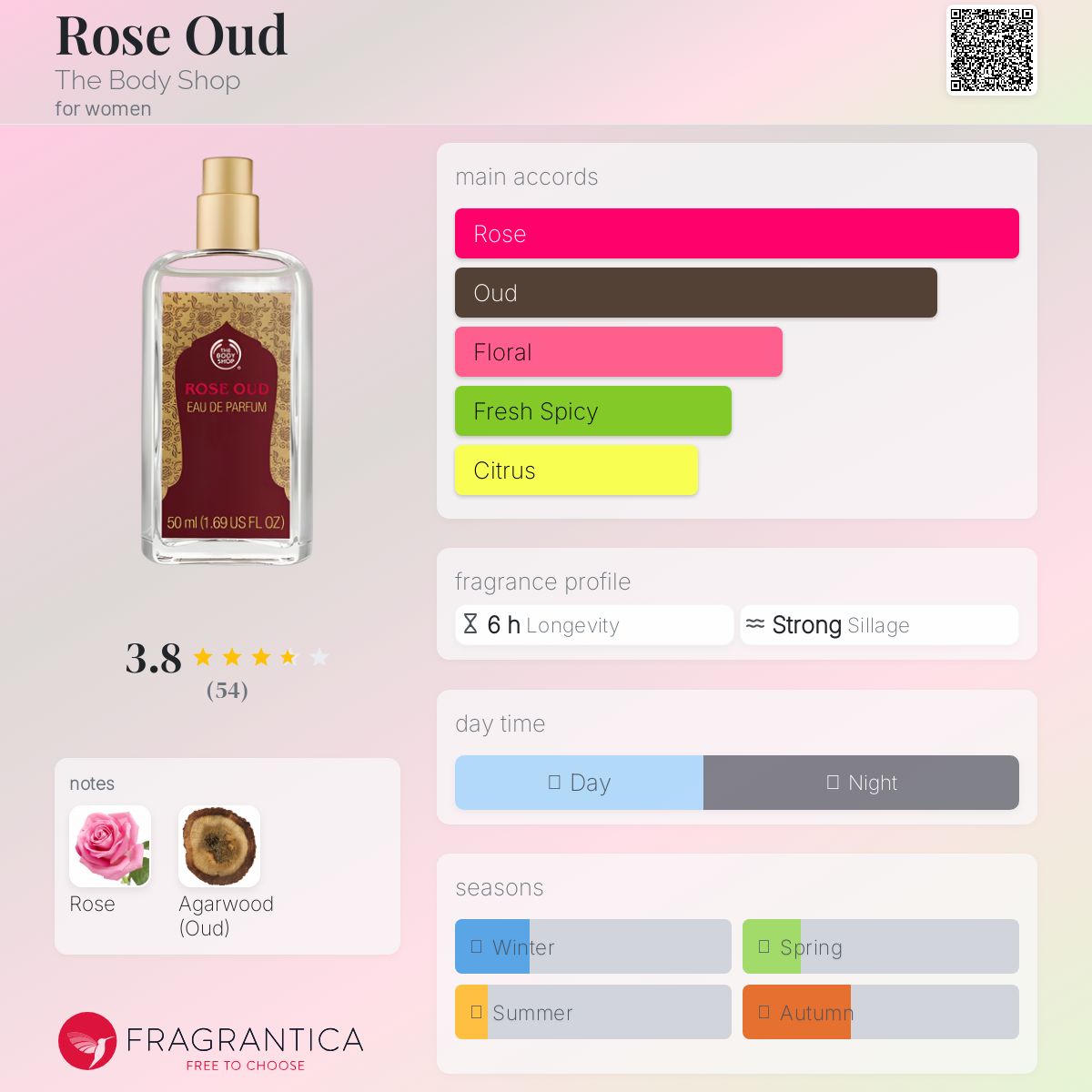 عطر ادکلن رز عود د بادی شاپ - Rose Oud The Body Shop - بررسی، قیمت و خرید