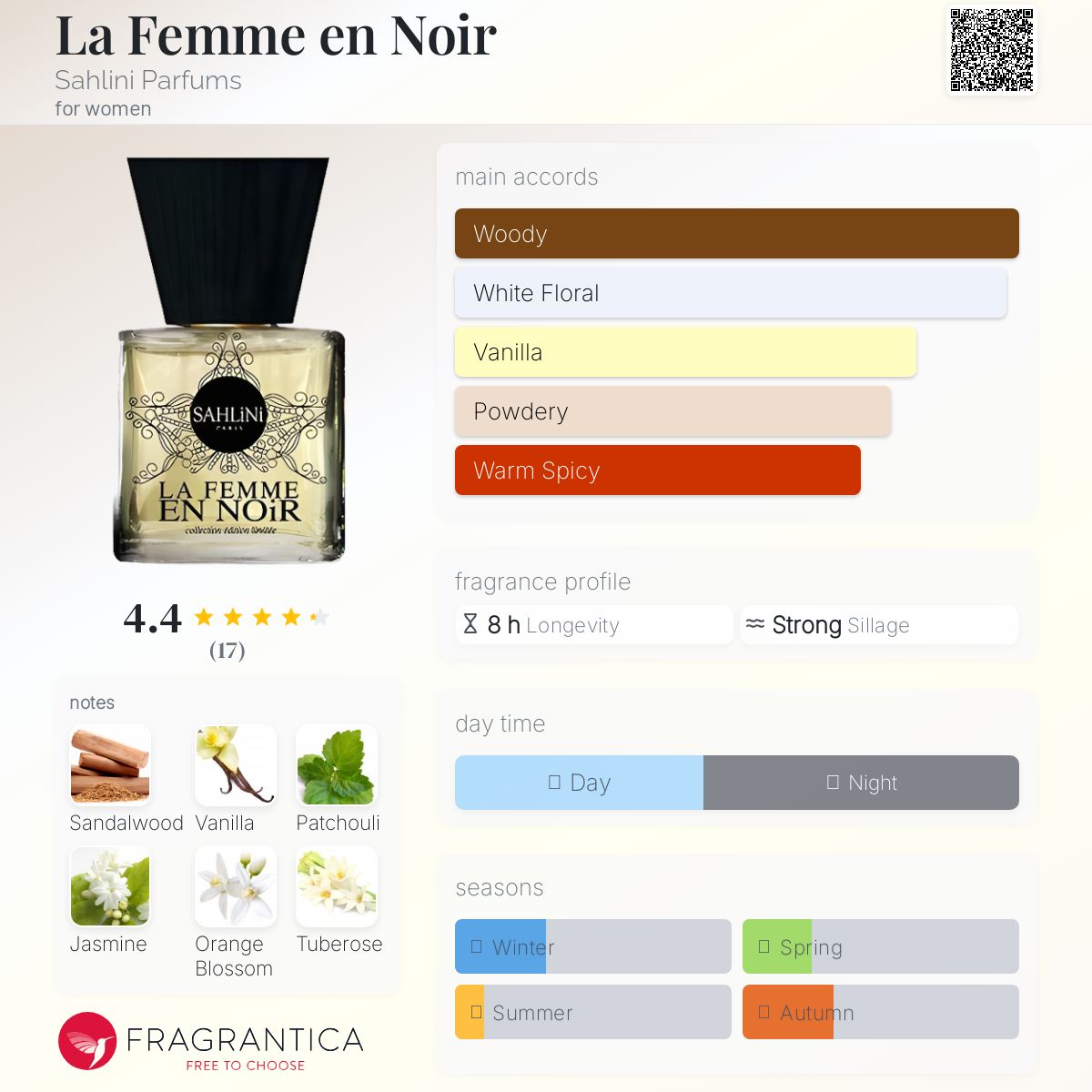 عطر ادکلن لا فم اِن نوآر سهلینی پرفیوم - La Femme en Noir Sahlini Parfums - بررسی، قیمت و خرید