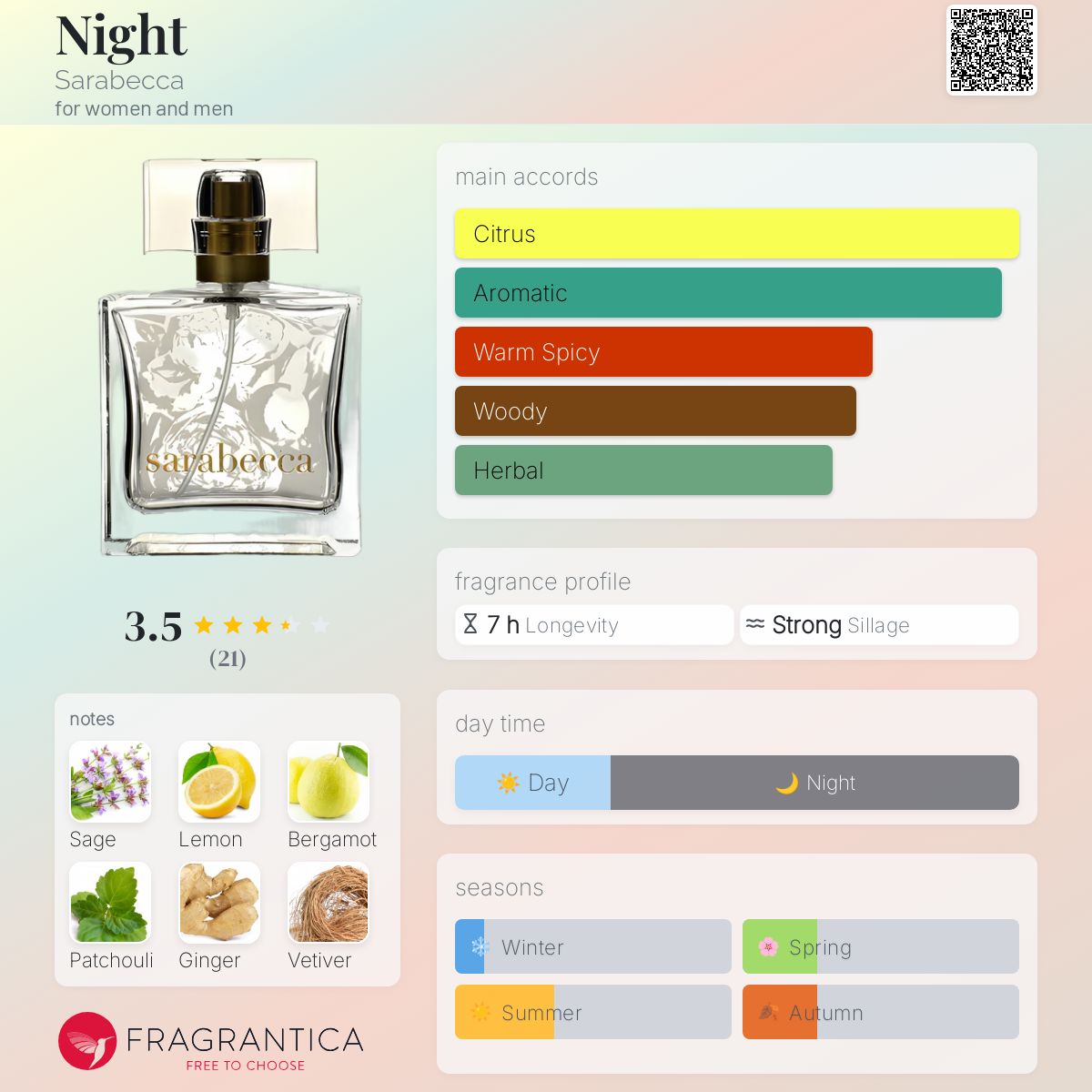 عطر ادکلن نایت سارابکا - Night Sarabecca - بررسی، قیمت و خرید