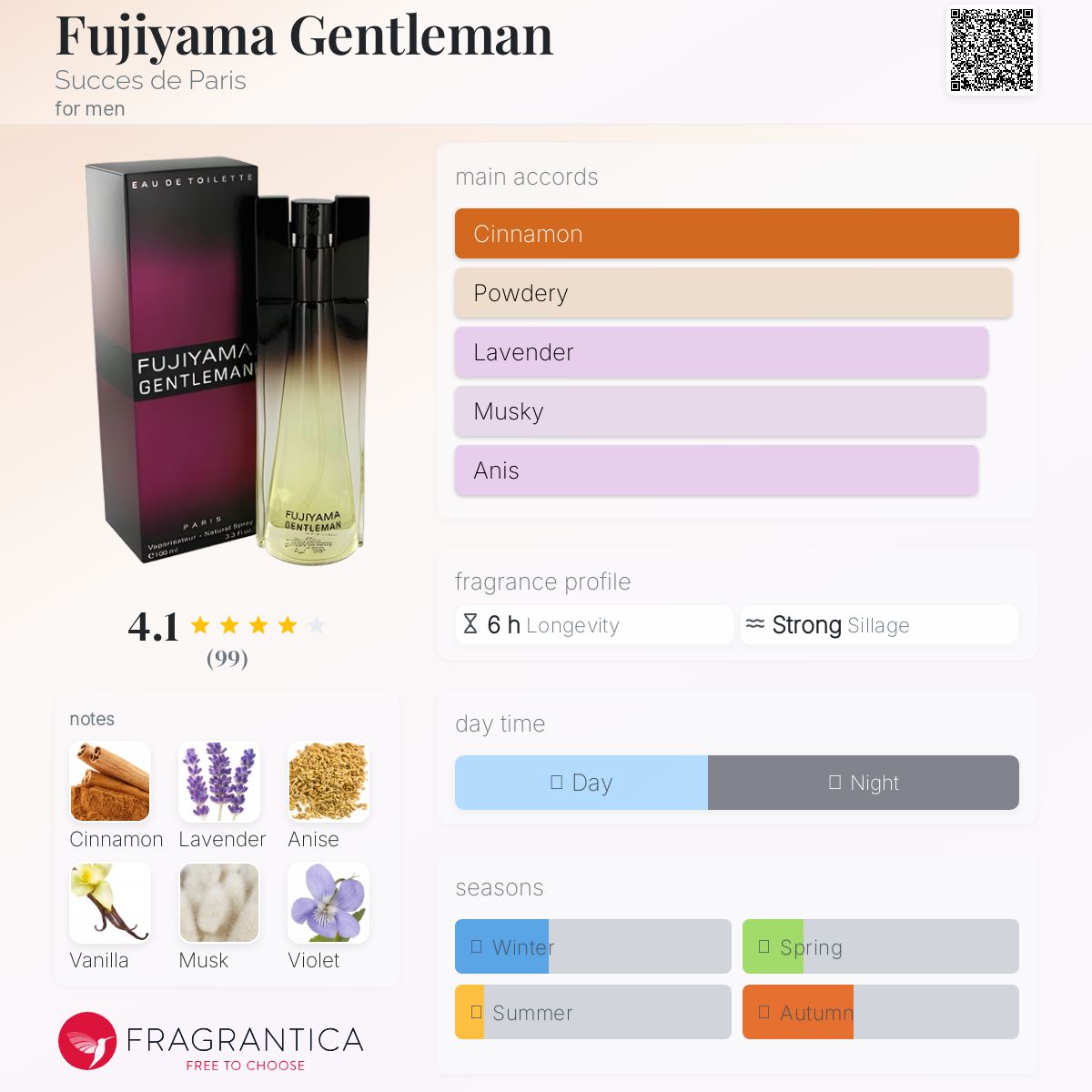 عطر ادکلن فوجیاما جنتلمن ساکسه دو پاریس - Fujiyama Gentleman Succes de Paris - بررسی، قیمت و خرید