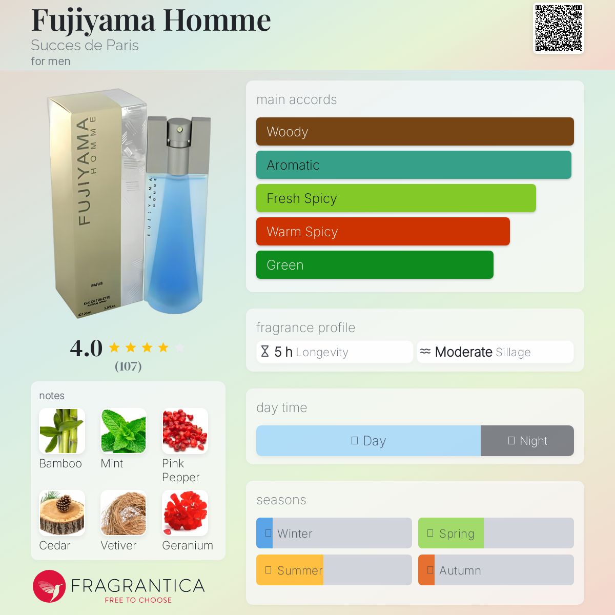 عطر ادکلن فوجیاما هوم ساکسس د پاریس - Fujiyama Homme Succes de Paris - بررسی، قیمت و خرید