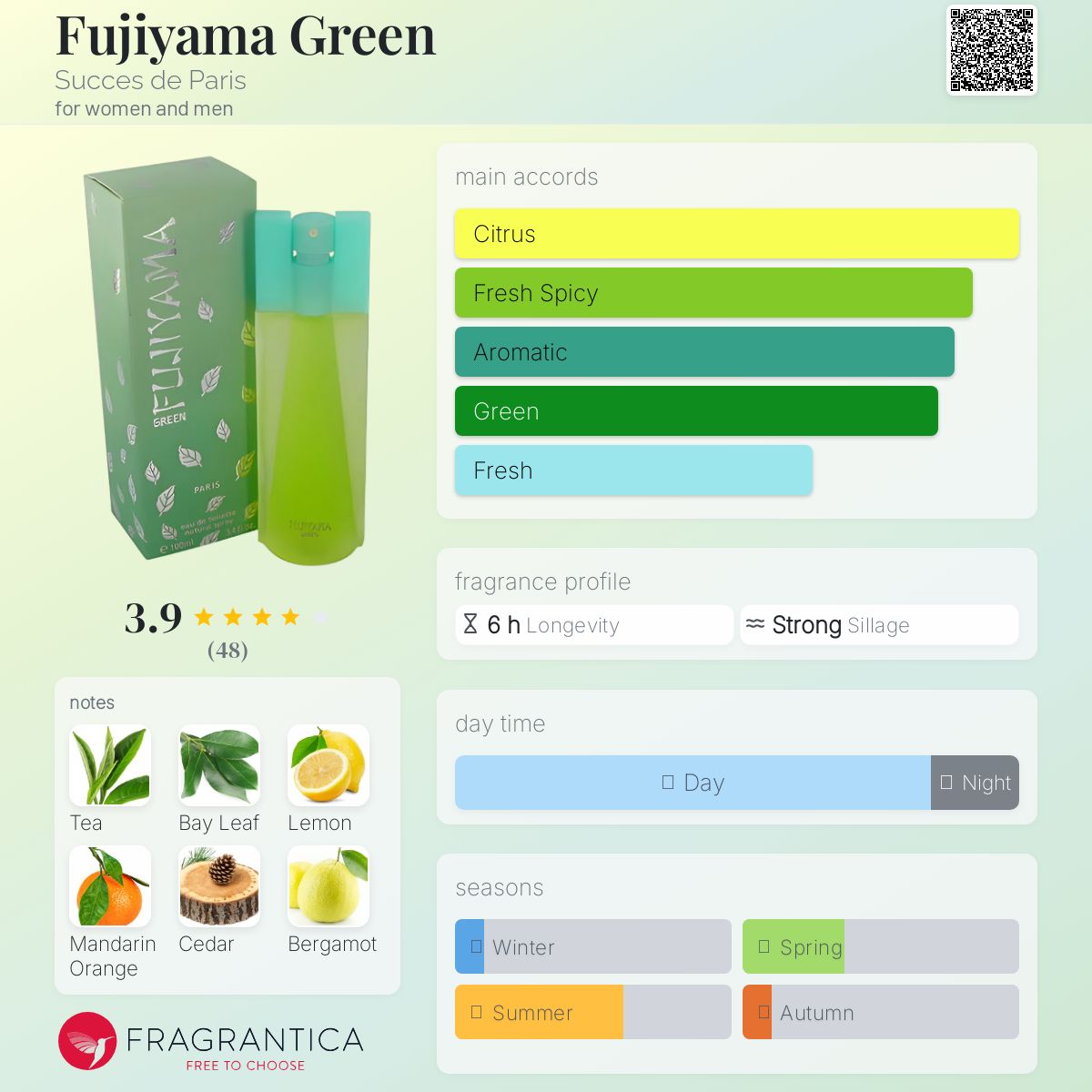 عطر ادکلن فوجی‌یاما گرین سوکس دِ پاریس - Fujiyama Green Succes de Paris - بررسی، قیمت و خرید