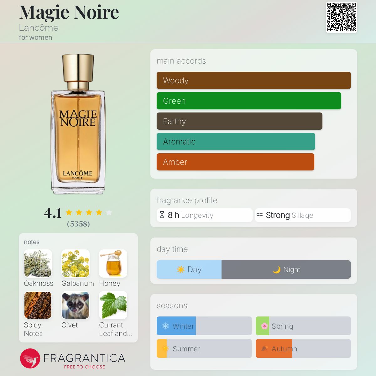 عطر ادکلن ماژی نوار لانکوم - Magie Noire Lancôme - بررسی، قیمت و خرید