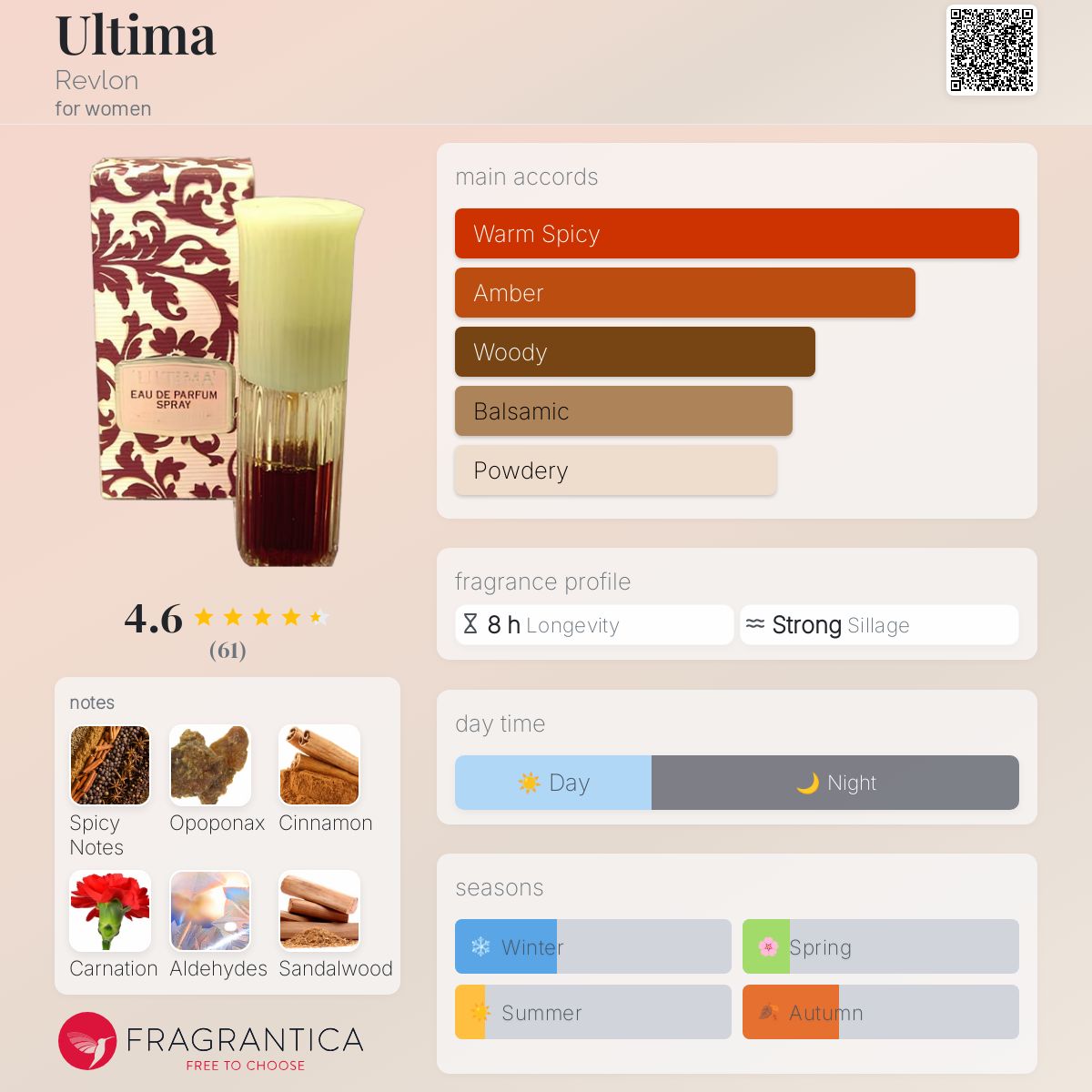 عطر ادکلن آلتیما راولون - Ultima Revlon - بررسی، قیمت و خرید