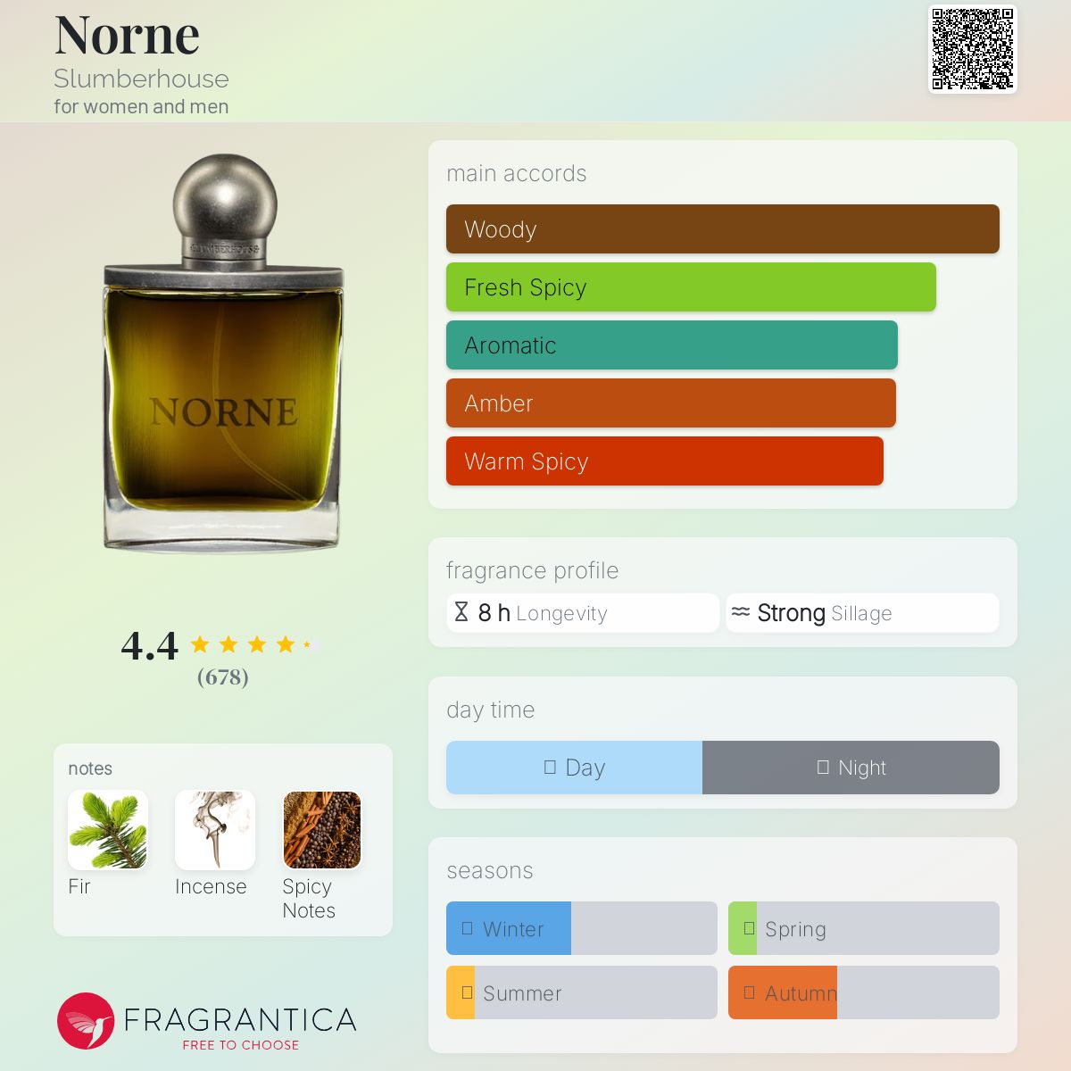 عطر ادکلن نورنه اسلمبرهاوس - Norne Slumberhouse - بررسی، قیمت و خرید