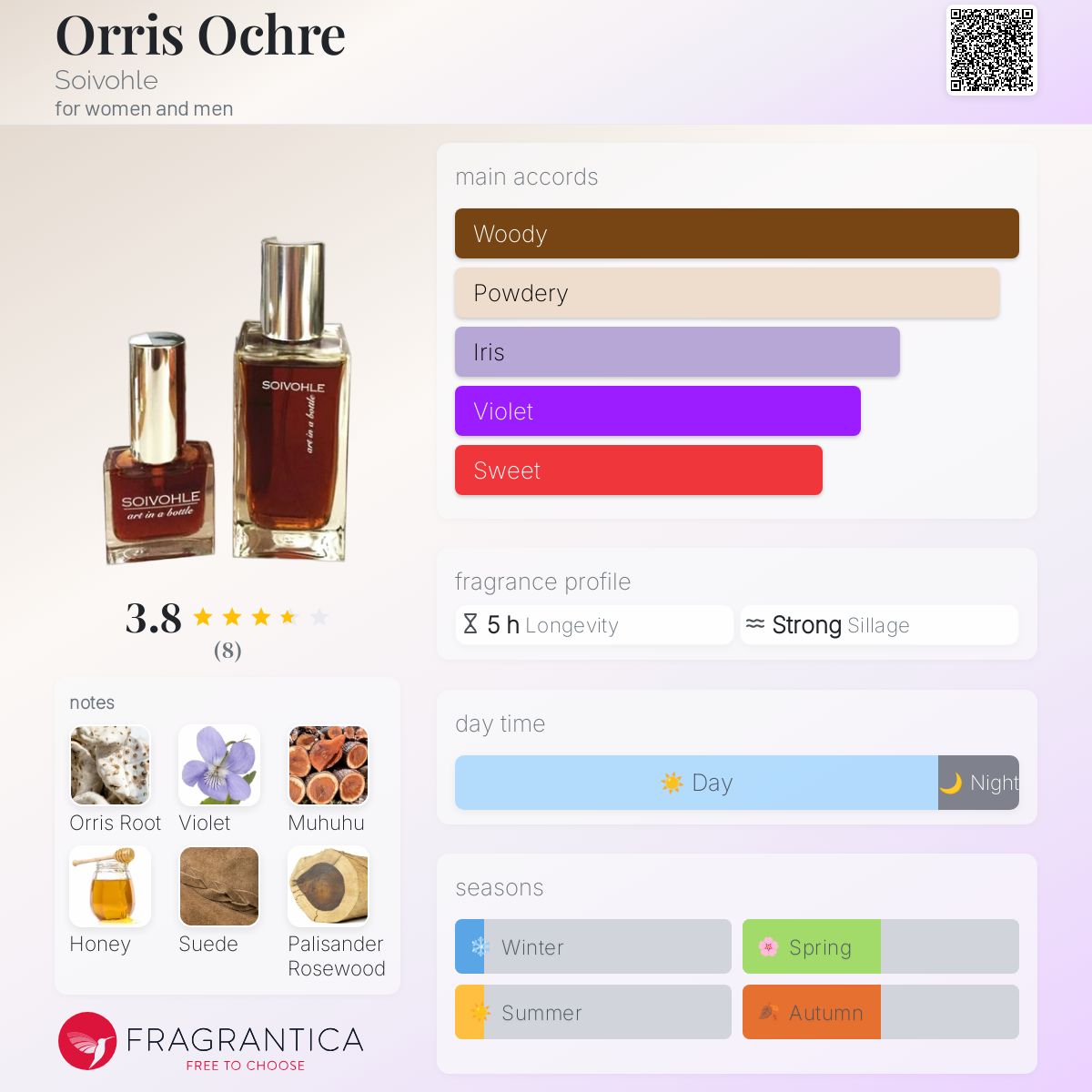 عطر ادکلن اوریس اوکره سووُل - Orris Ochre Soivohle - بررسی، قیمت و خرید