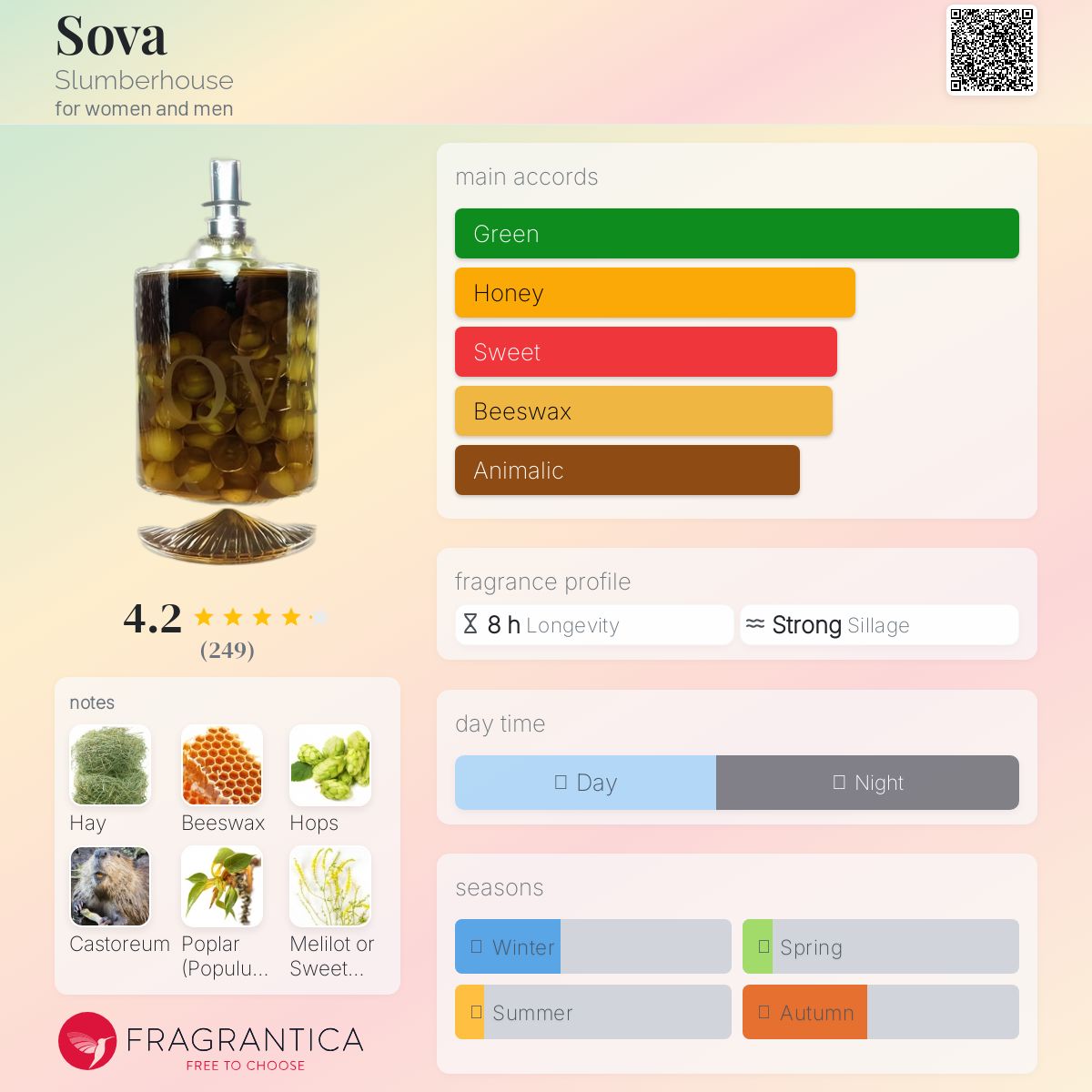 عطر ادکلن سووا اسلمبرهاوس - Sova Slumberhouse - بررسی، قیمت و خرید