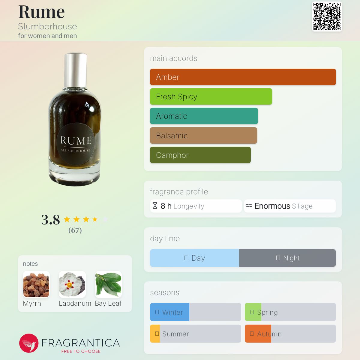 عطر ادکلن روم اسلمبرهوس - Rume Slumberhouse - بررسی، قیمت و خرید