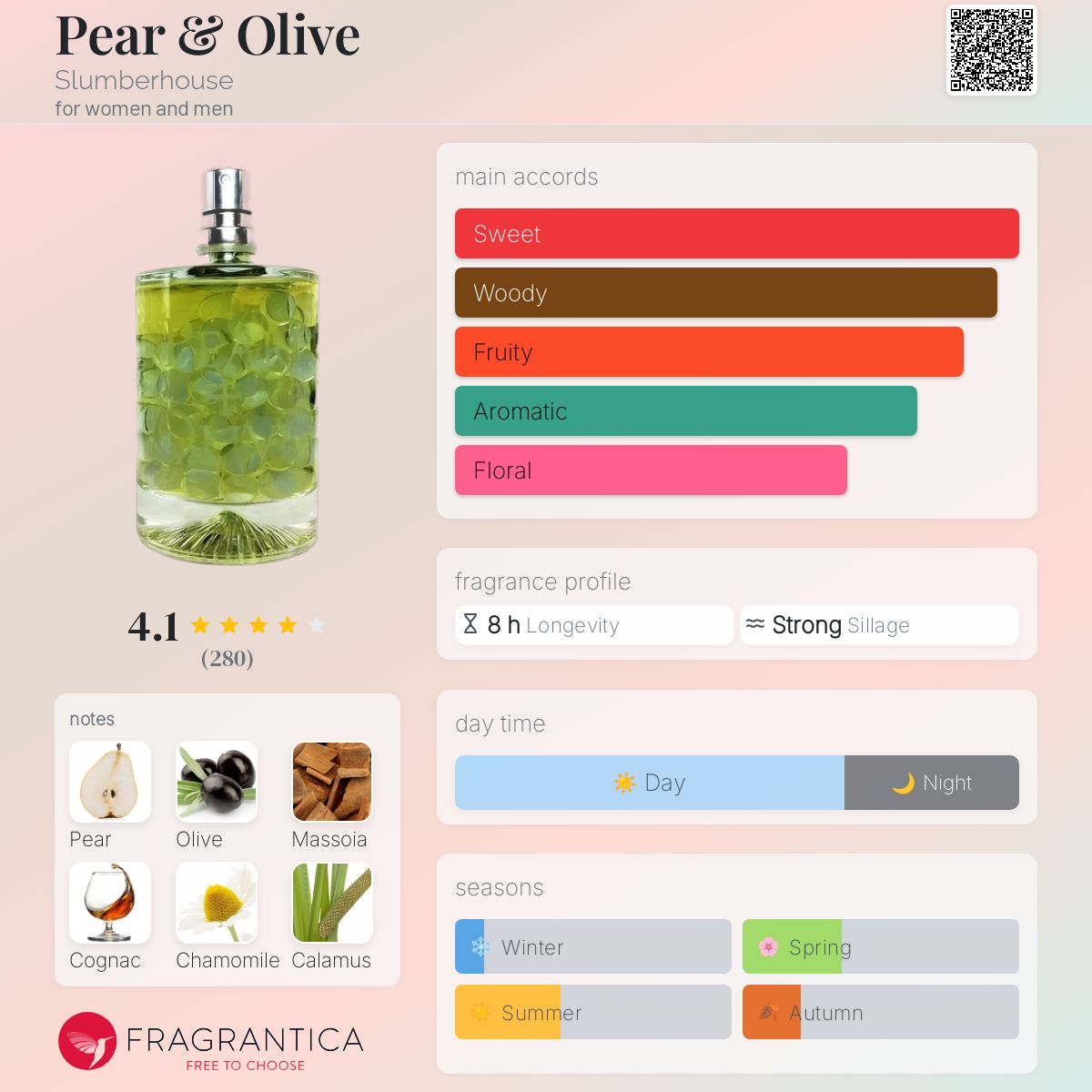 عطر ادکلن پیر اند آلیو اسلمبرهاوس - Pear & Olive Slumberhouse - بررسی، قیمت و خرید