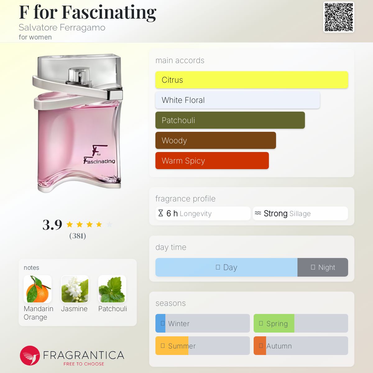 عطر ادکلن اف فور فسینیتینگ سالواتوره فراگامو - F for Fascinating Salvatore Ferragamo - بررسی، قیمت و خرید