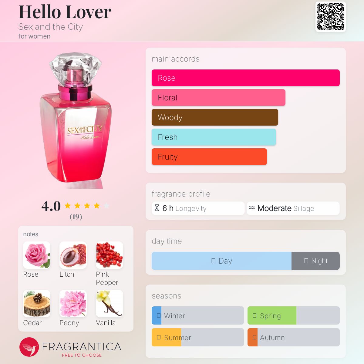 عطر ادکلن هلو لاور س.ک.س اند د سیتی - Hello Lover Sex and the City - بررسی، قیمت و خرید