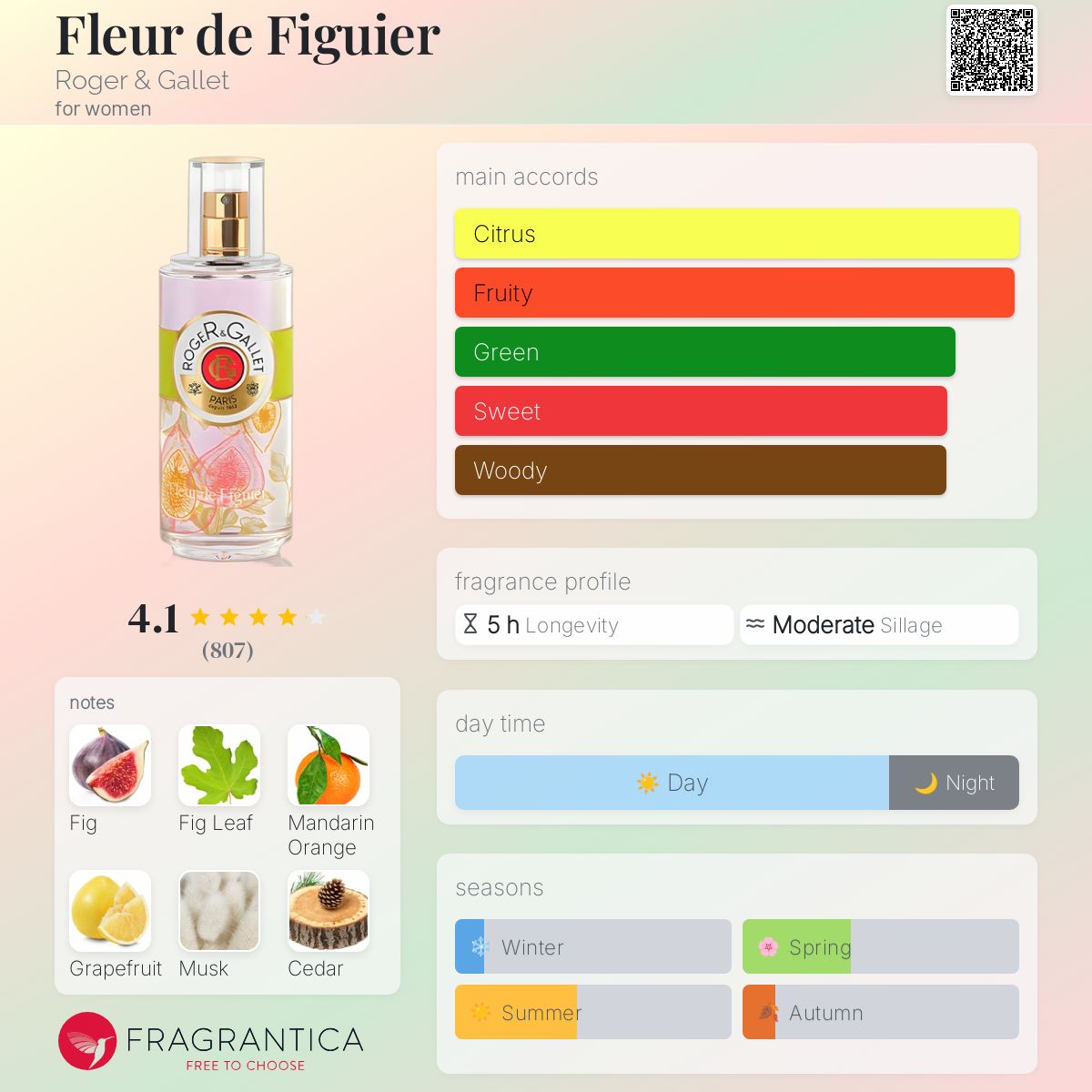 عطر ادکلن فلور د فیگیر راجر اندگالت - Fleur de Figuier Roger & Gallet - بررسی، قیمت و خرید