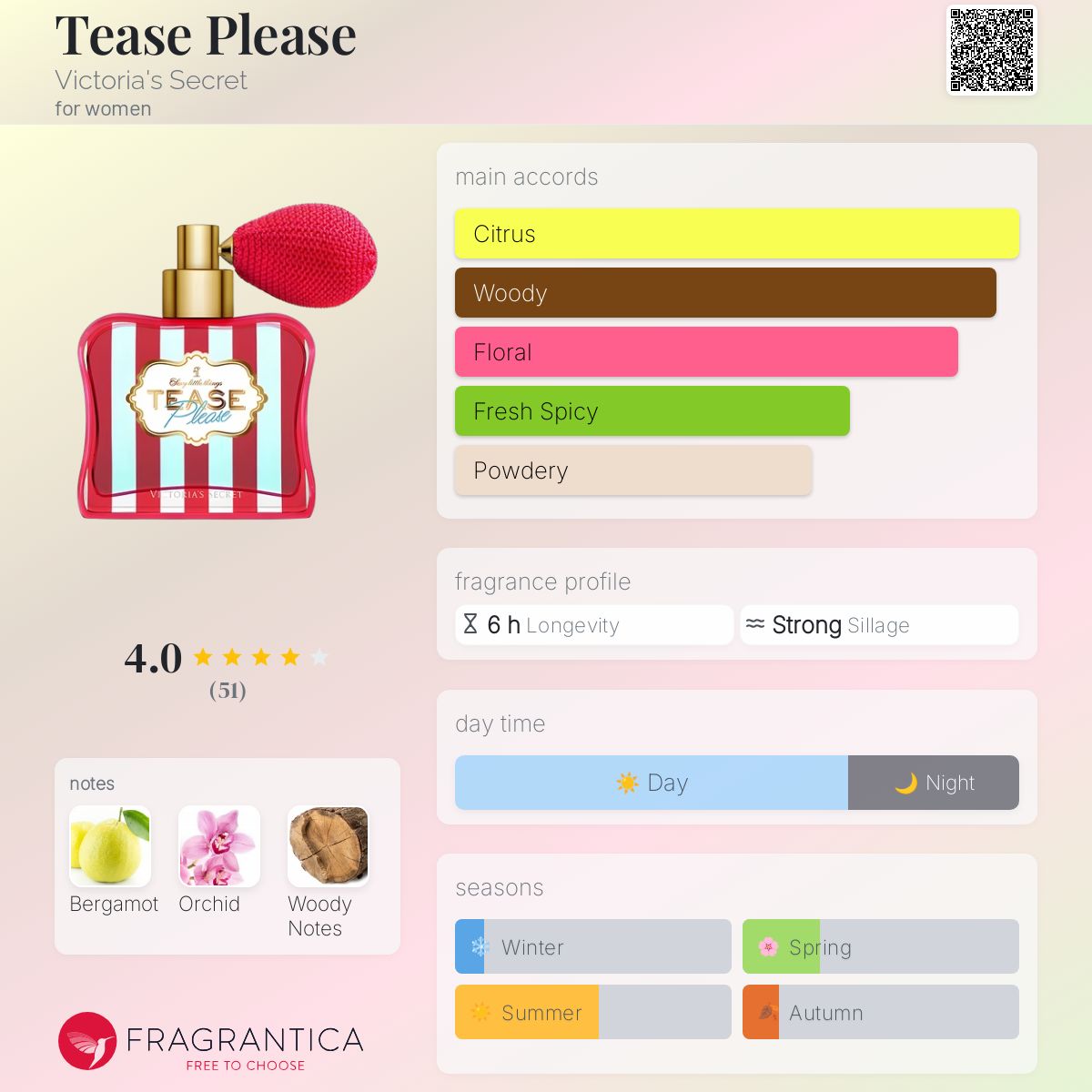 عطر ادکلن تیز پلیز ویکتوریا سکرت - Tease Please Victoria's Secret - بررسی، قیمت و خرید