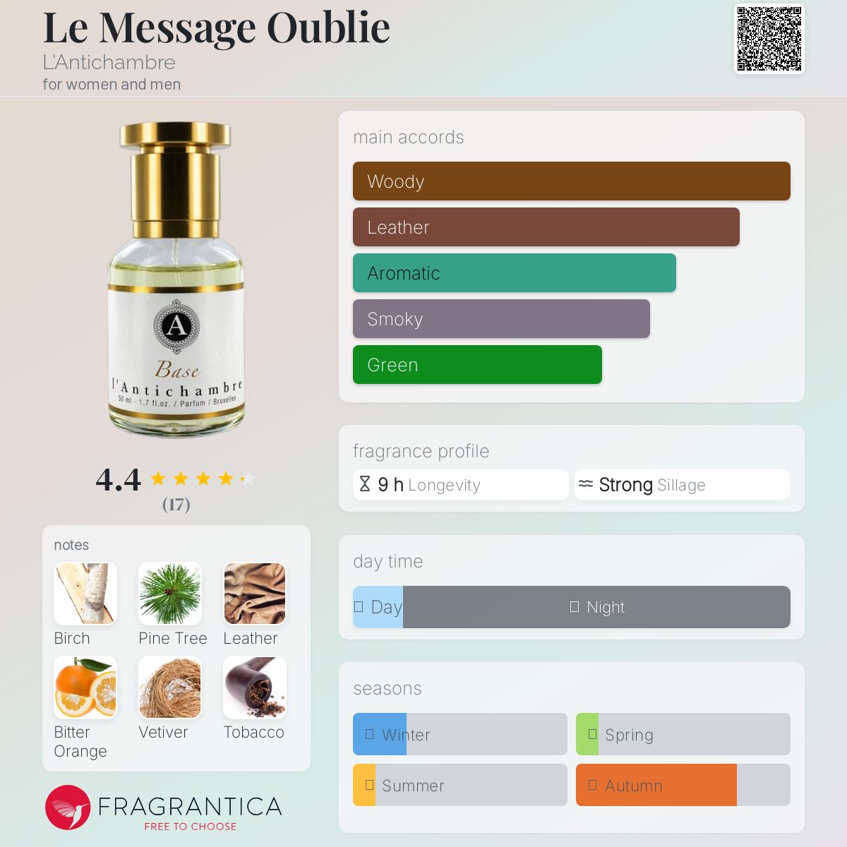 عطر ادکلن لو مساج اوبله لاتیشامبر - Le Message Oublie L'Antichambre - بررسی، قیمت و خرید