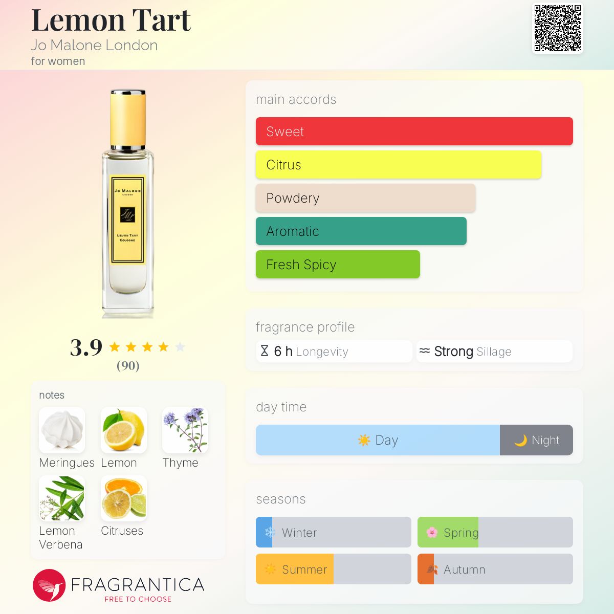 عطر ادکلن لِمُن تارت جو مالون لندن - Lemon Tart Jo Malone London - بررسی، قیمت و خرید