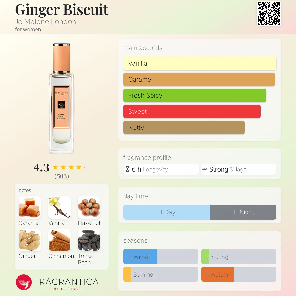 عطر ادکلن جینجر بیسکیت جو مالون لندن - Ginger Biscuit Jo Malone London - بررسی، قیمت و خرید