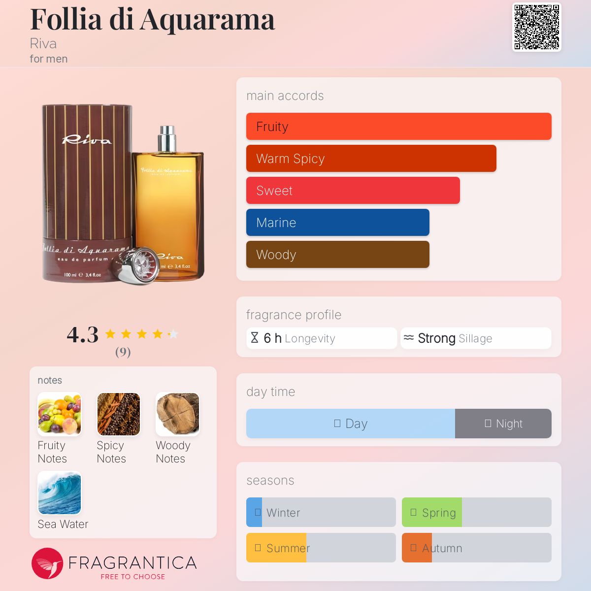 عطر ادکلن فولیا دی آکواراما ریوا - Follia di Aquarama Riva - بررسی، قیمت و خرید
